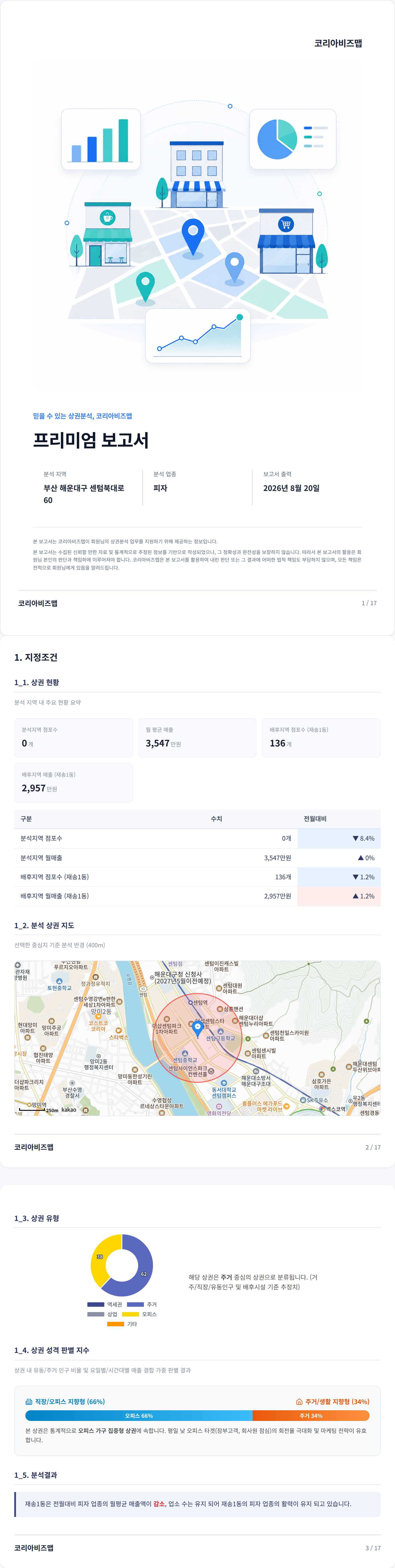 부산 해운대구 지정조건