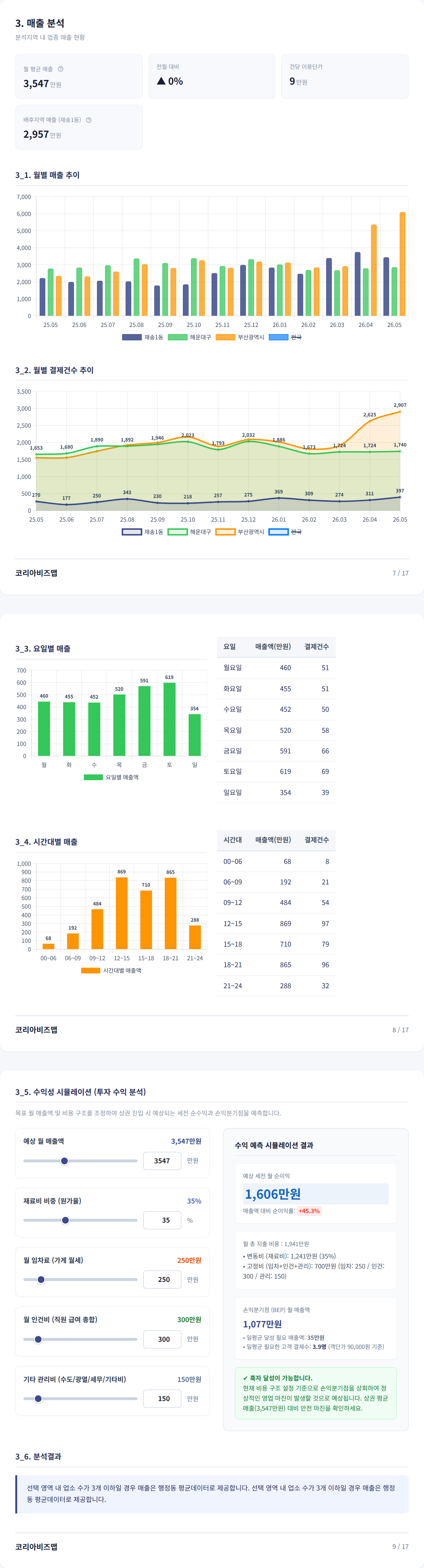 부산 해운대구 매출 분석