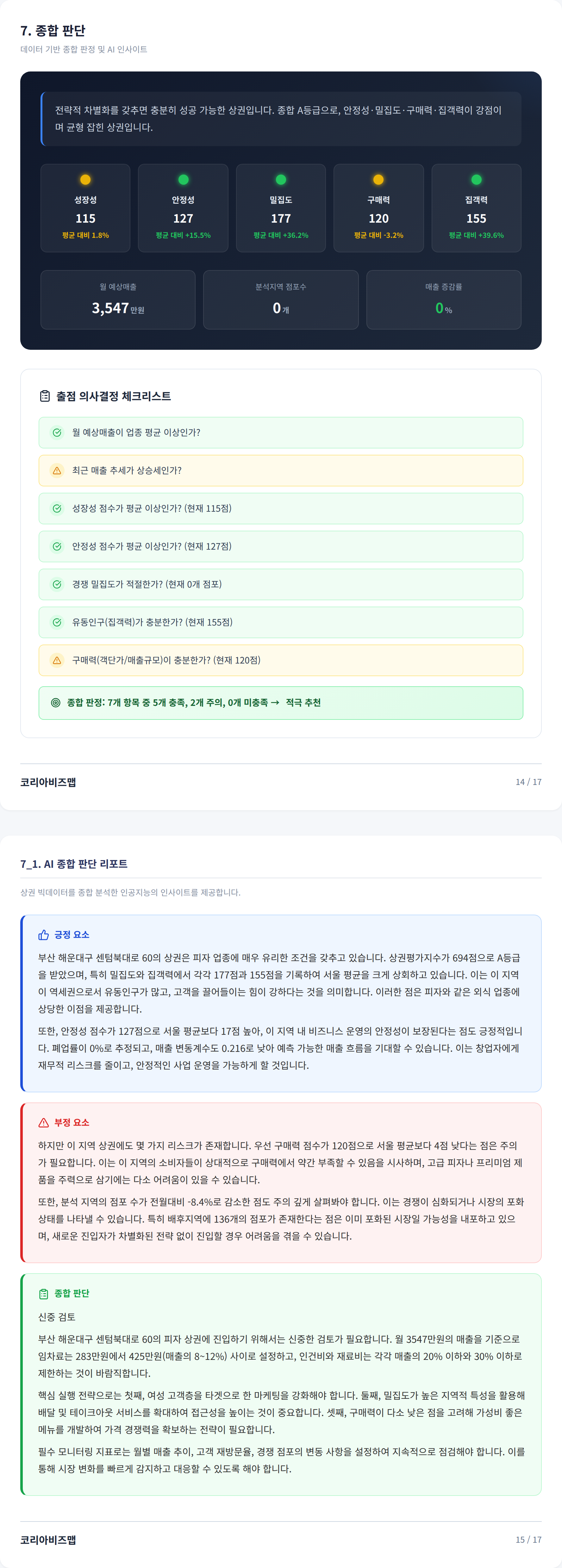 부산 해운대구 종합 판단