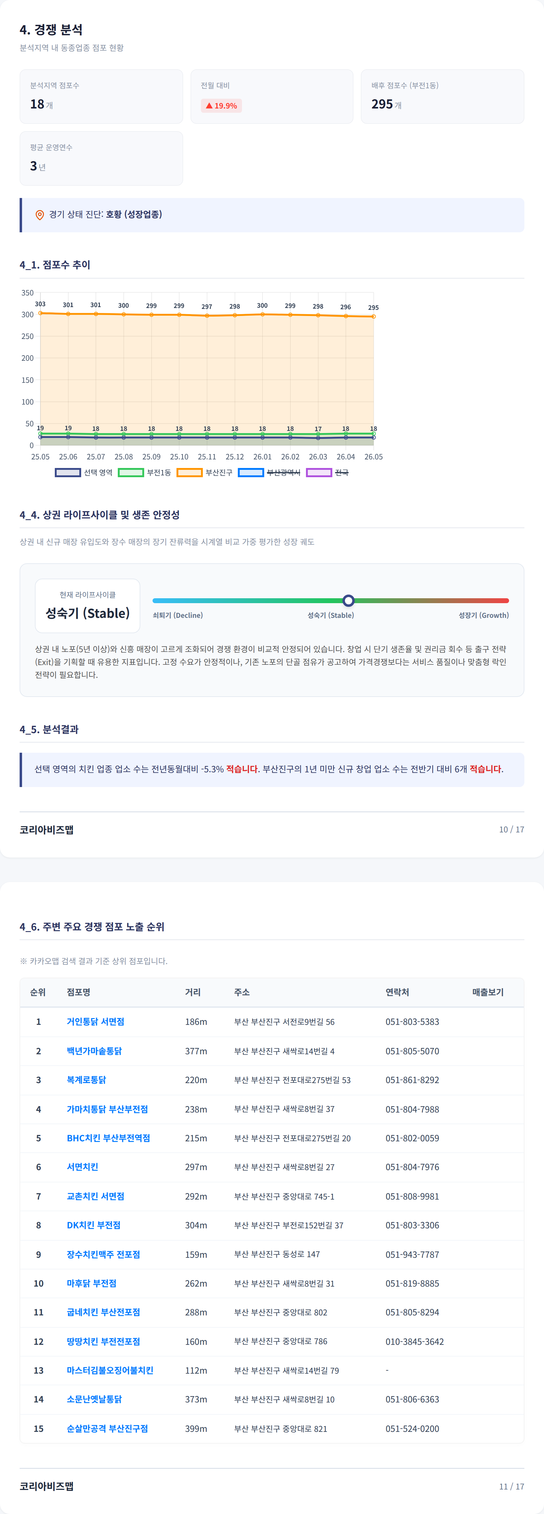 서면 경쟁 분석