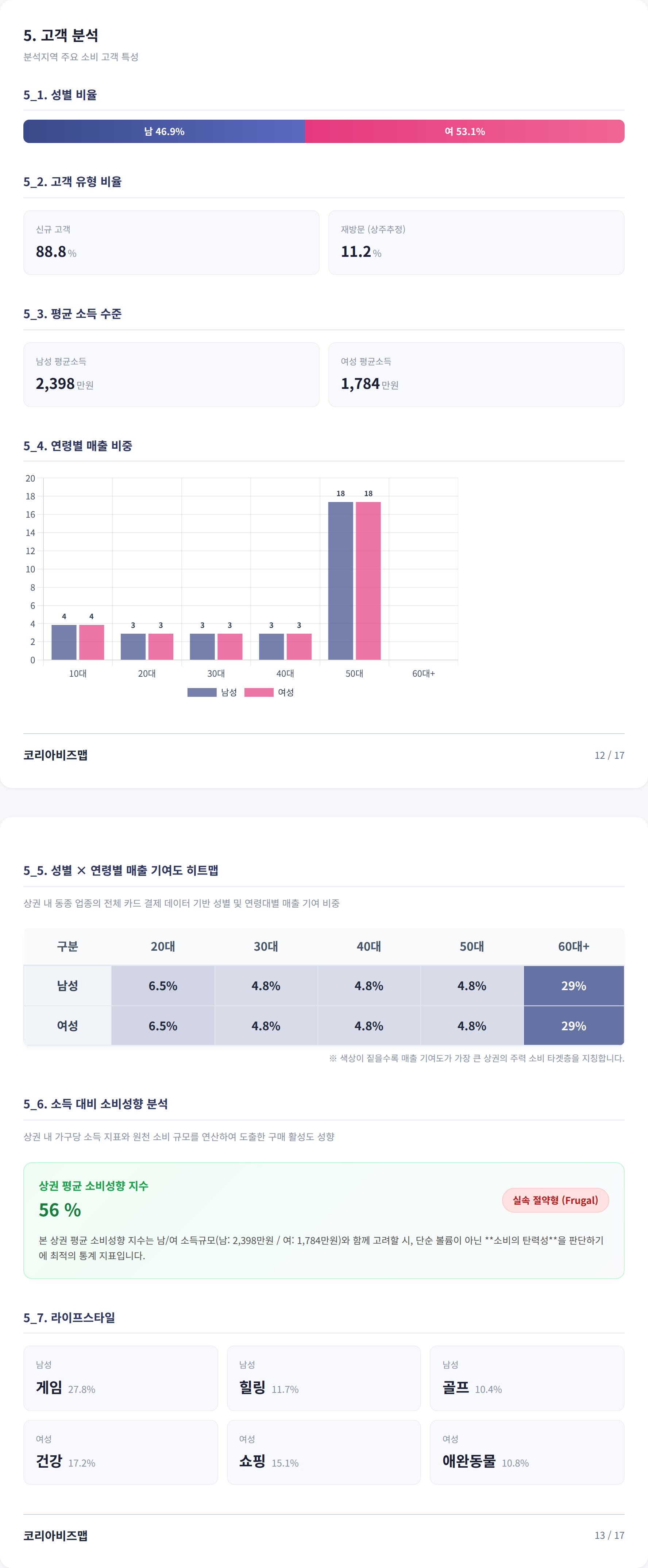 서면 고객 분석