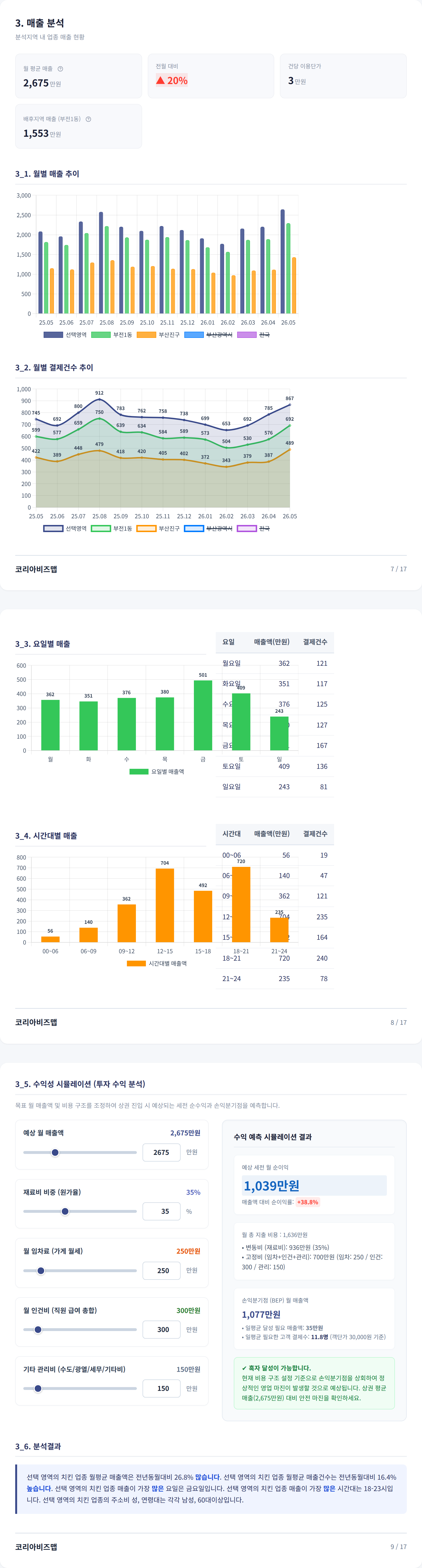 서면 매출 분석