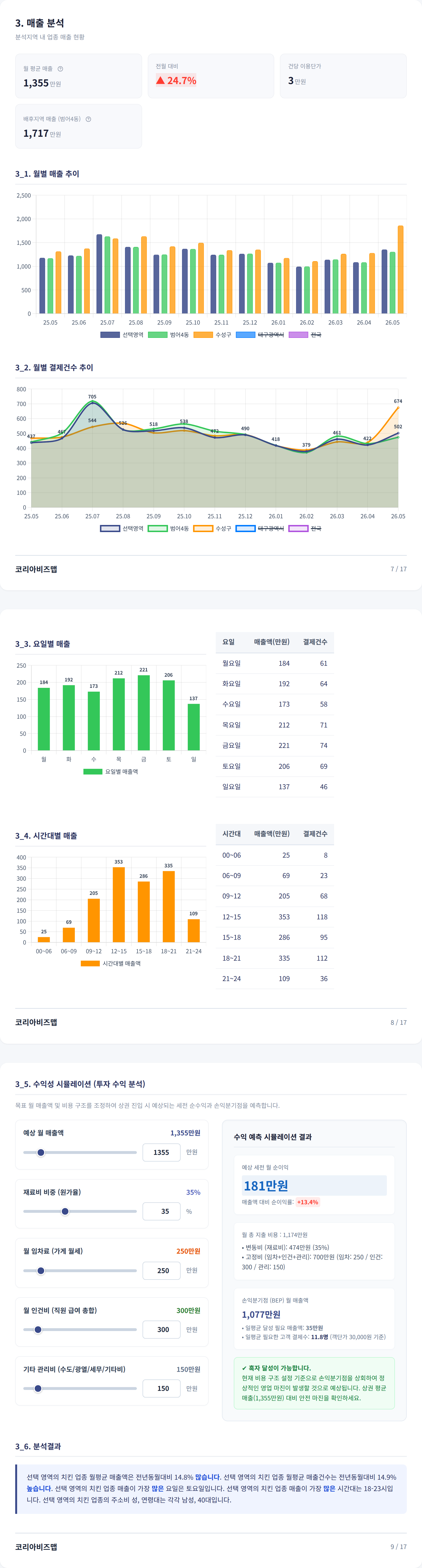 범어동 매출 분석