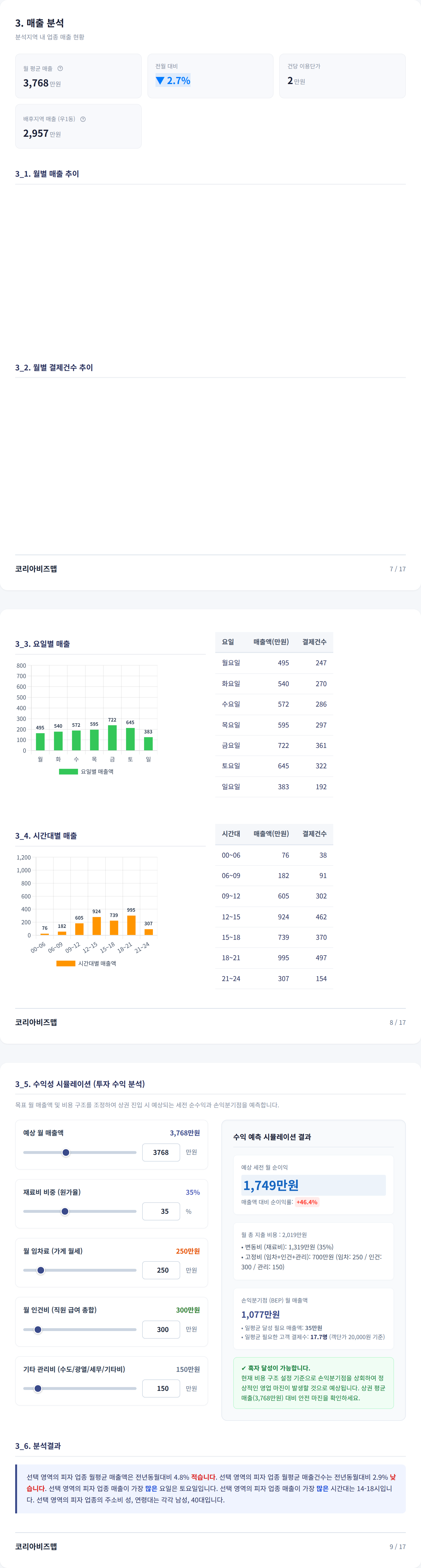 해운대 매출 분석