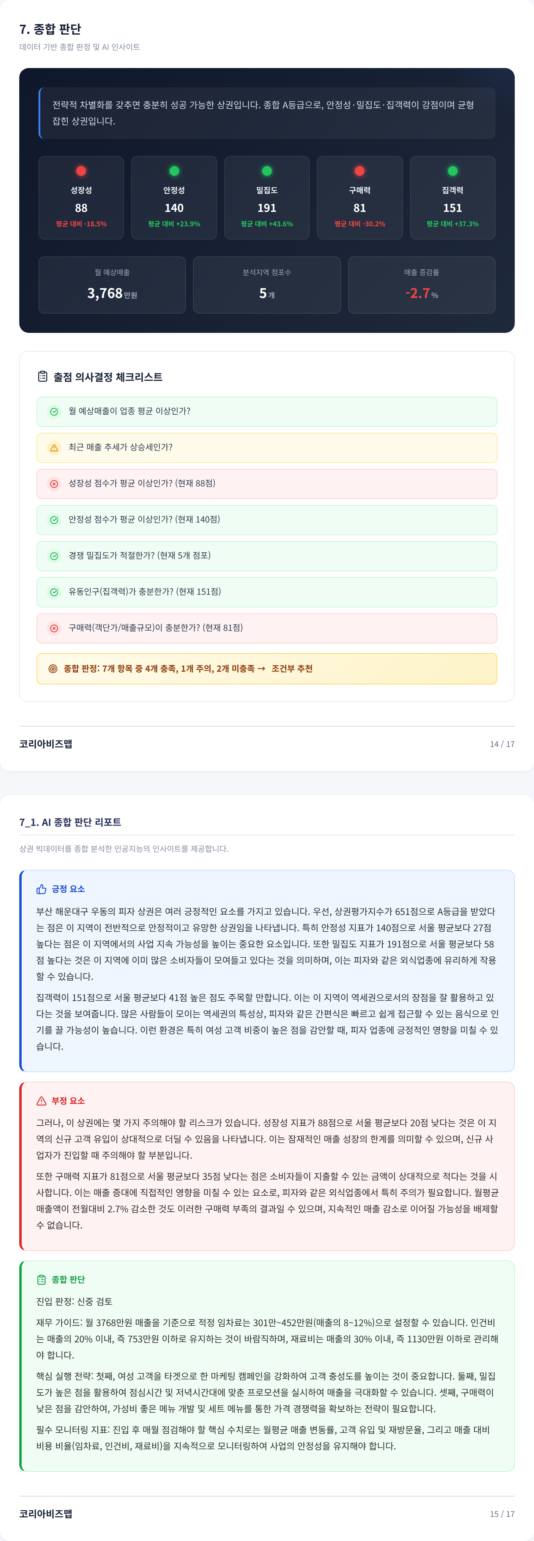 해운대 종합 판단