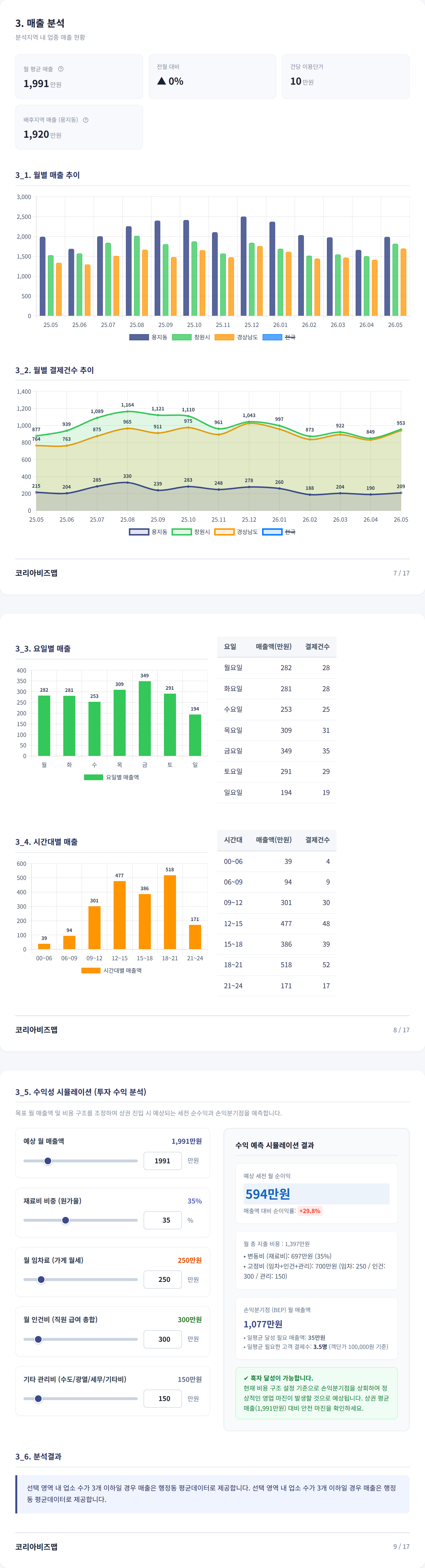 창원명동 매출 분석