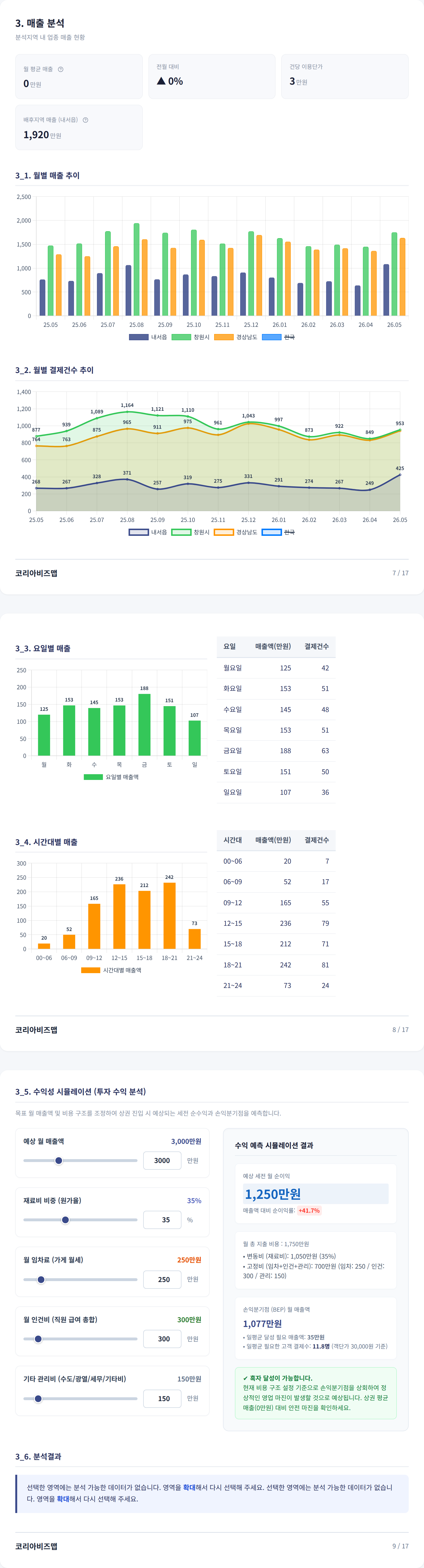 경남마산 매출 분석