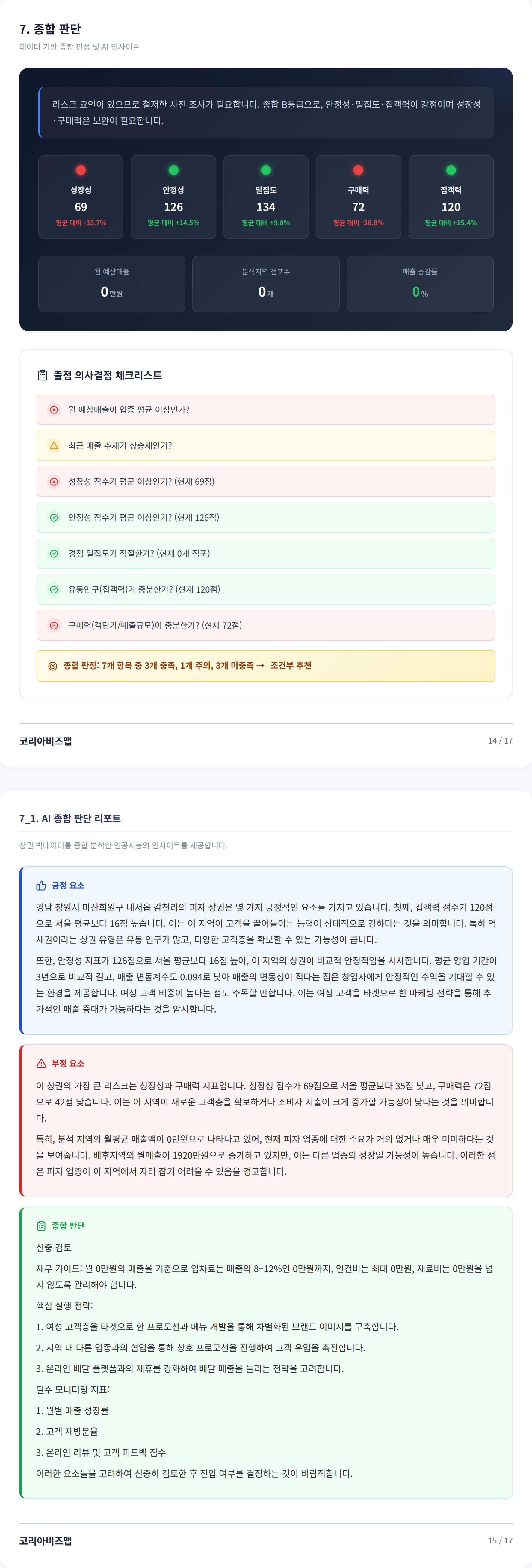 경남마산 종합 판단