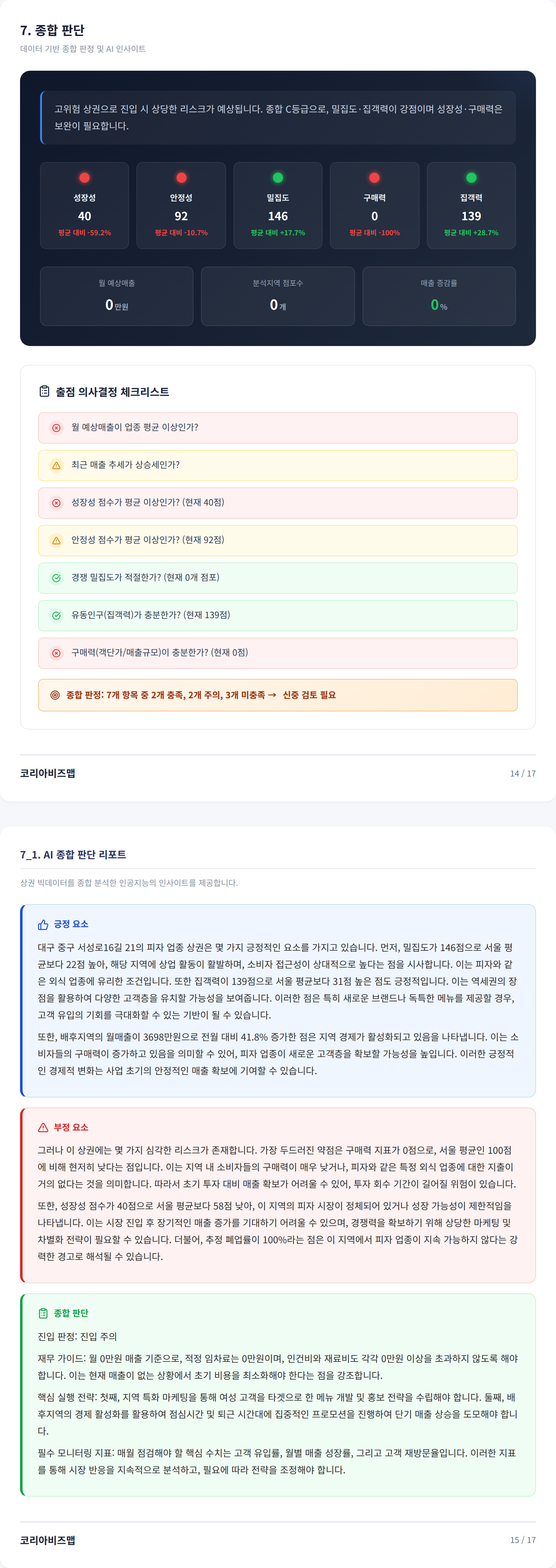 대구서문시장 종합 판단