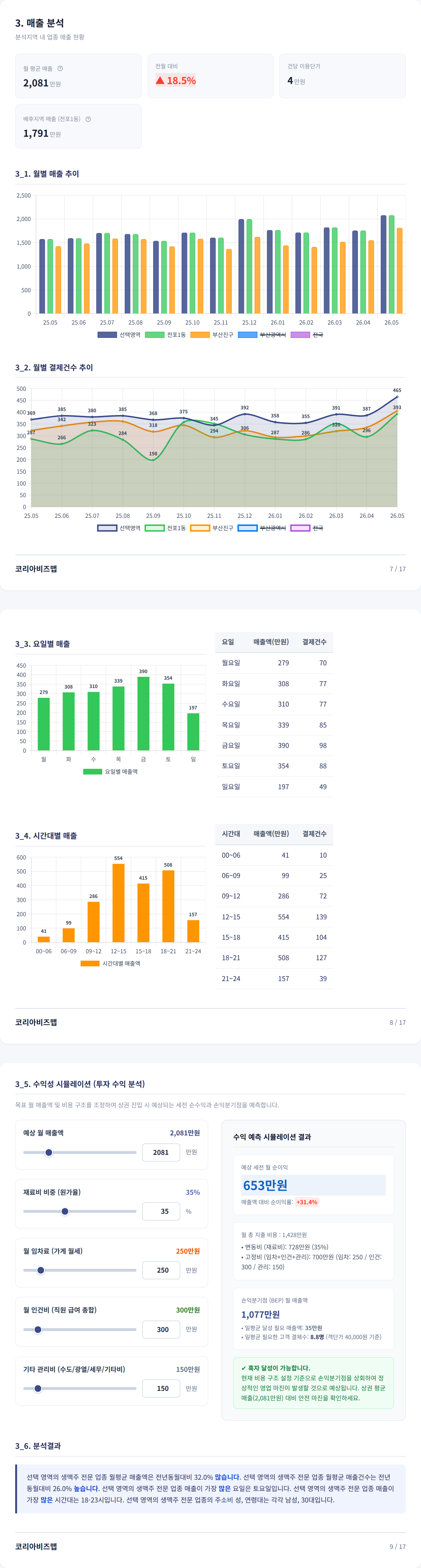 서면동 매출 분석