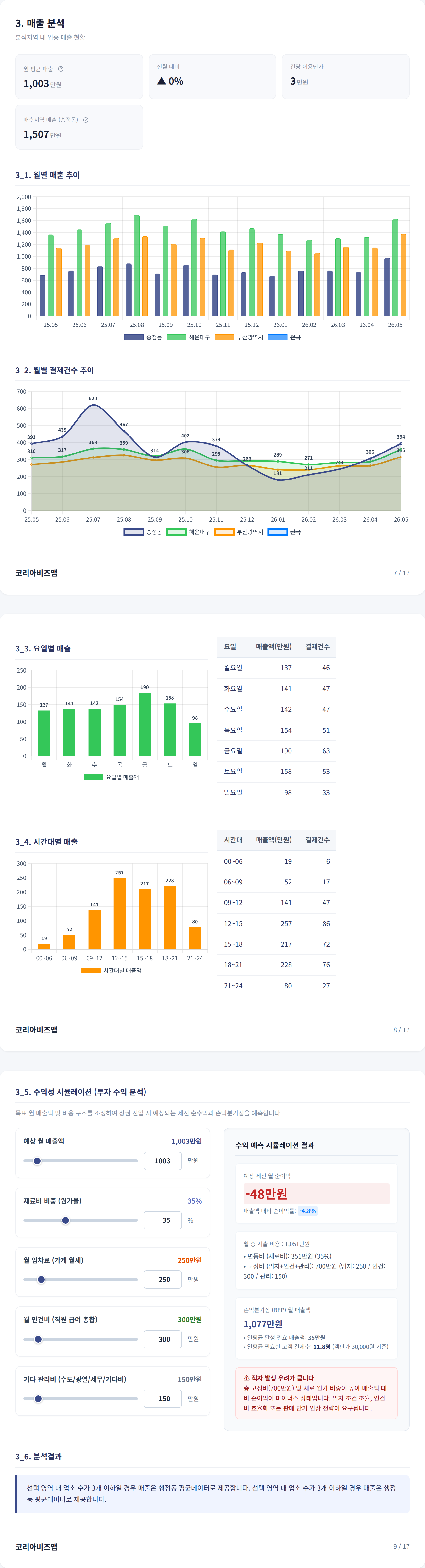 송정동 매출 분석