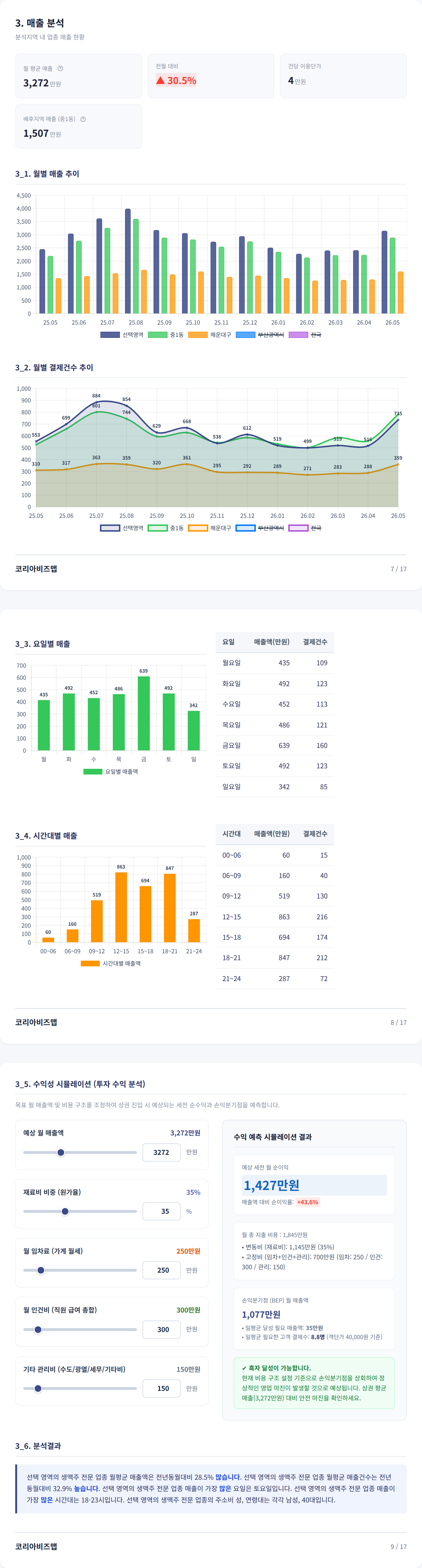 해운대구청 매출 분석