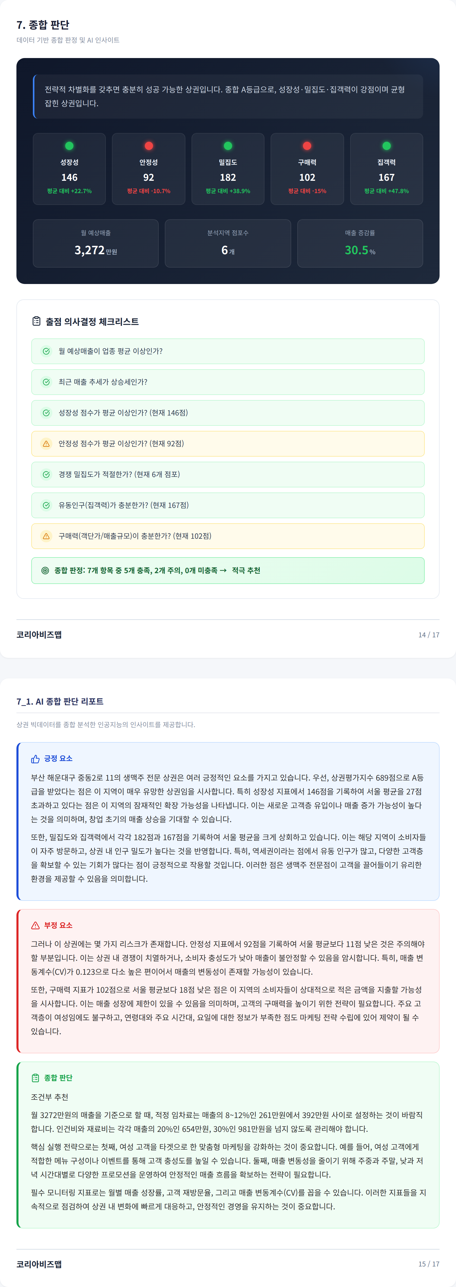 해운대구청 종합 판단