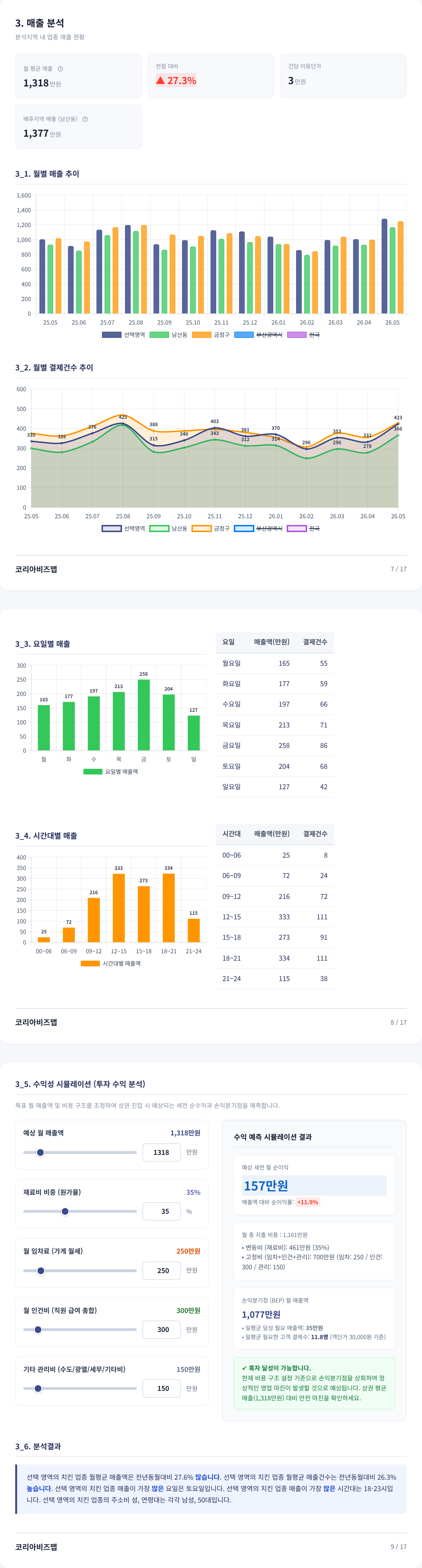 범어사 매출 분석