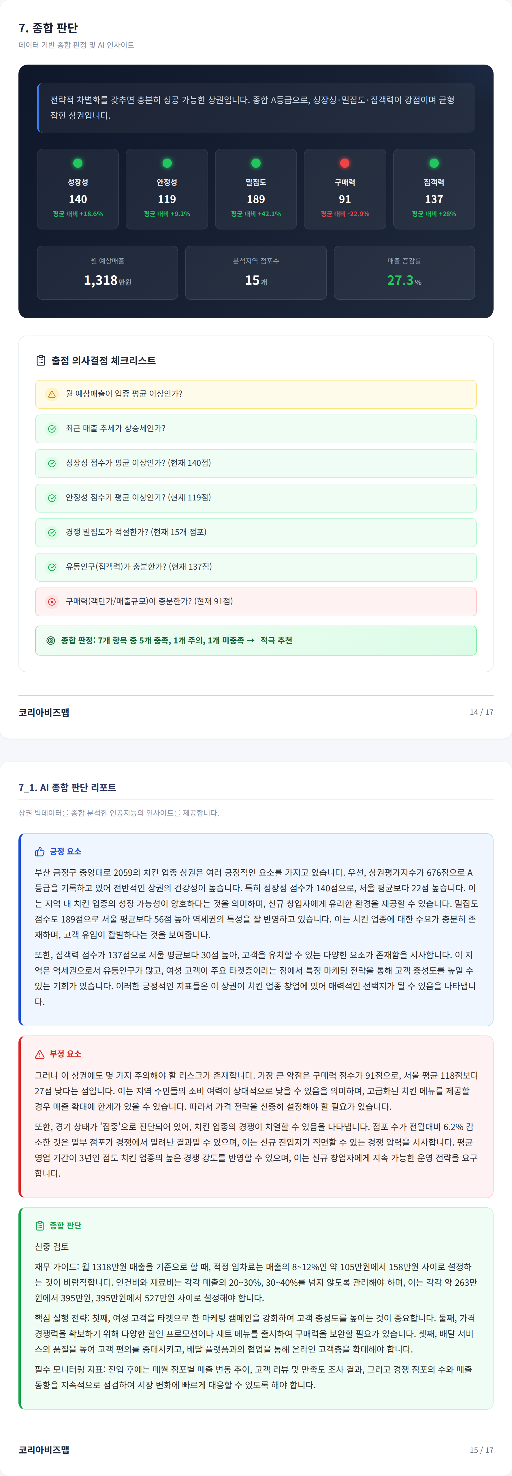 범어사 종합 판단