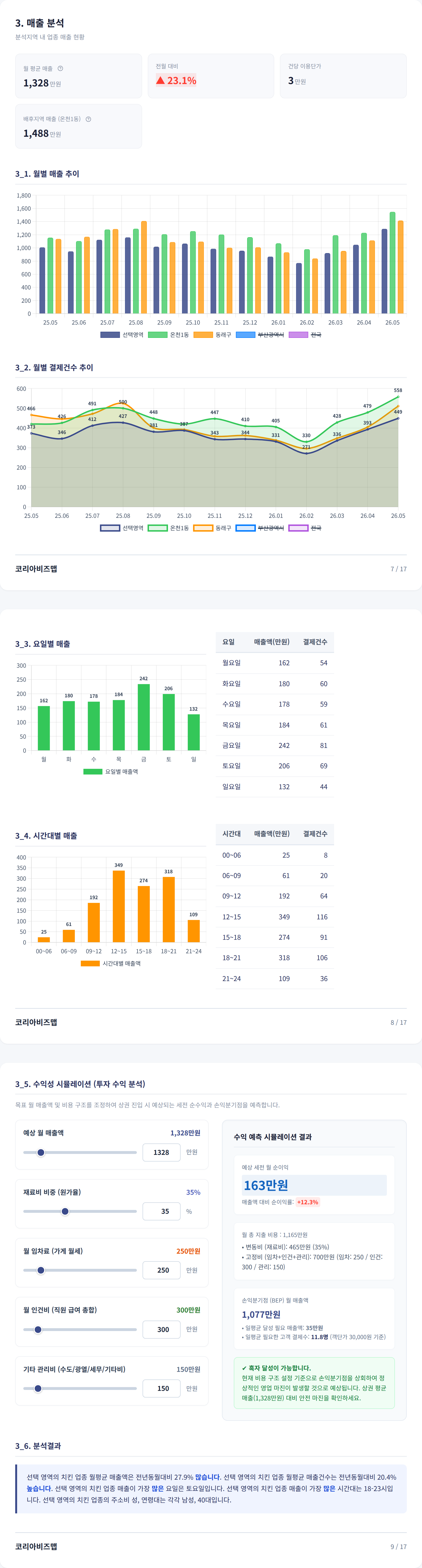 온천장 매출 분석