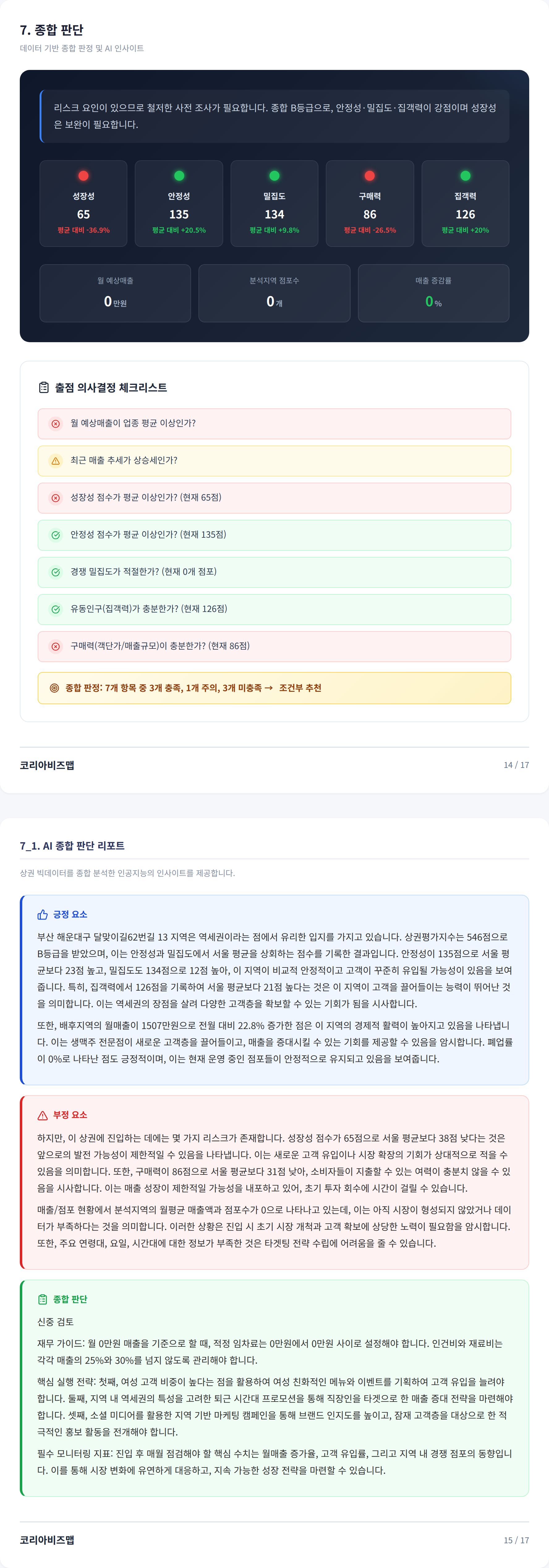 해운대구청역 종합 판단