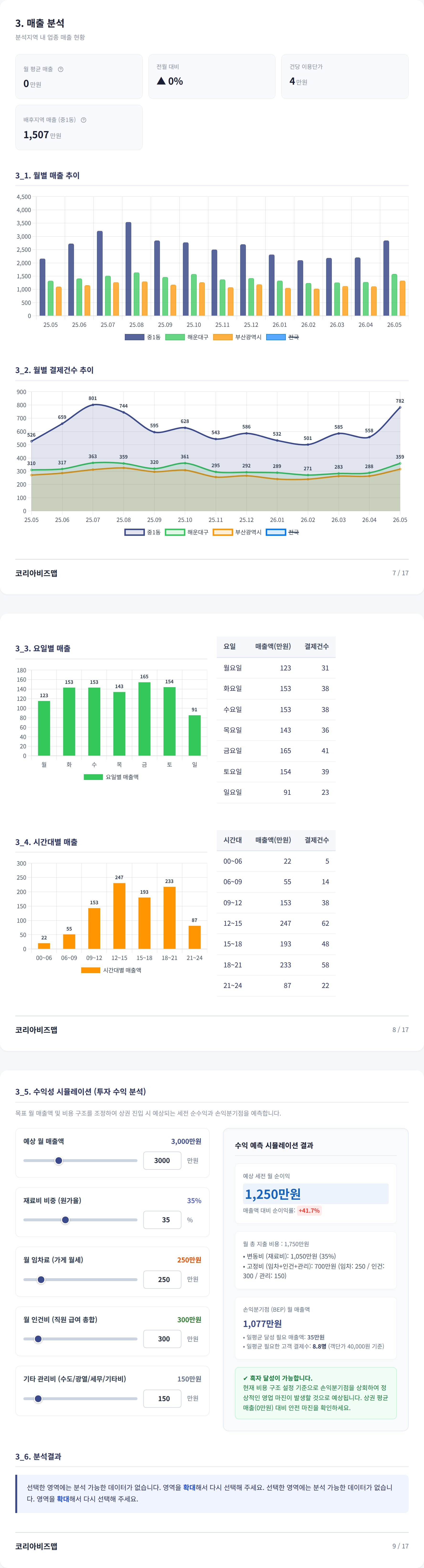 중동 매출 분석