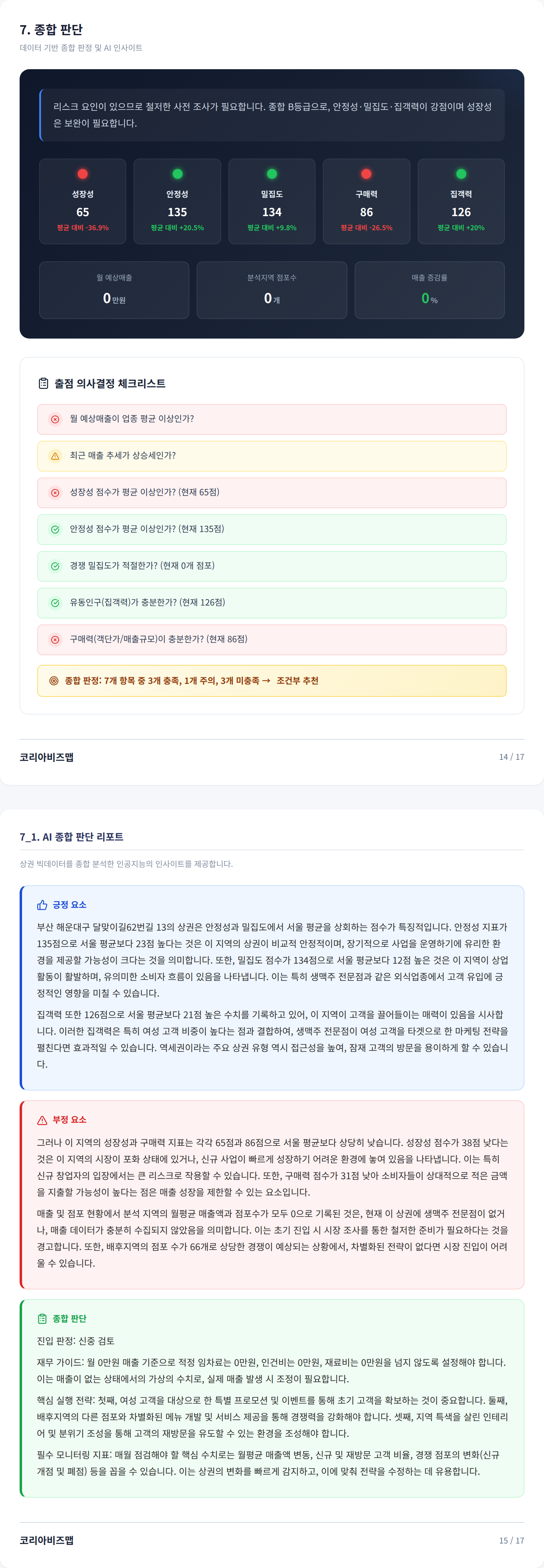 중동 종합 판단