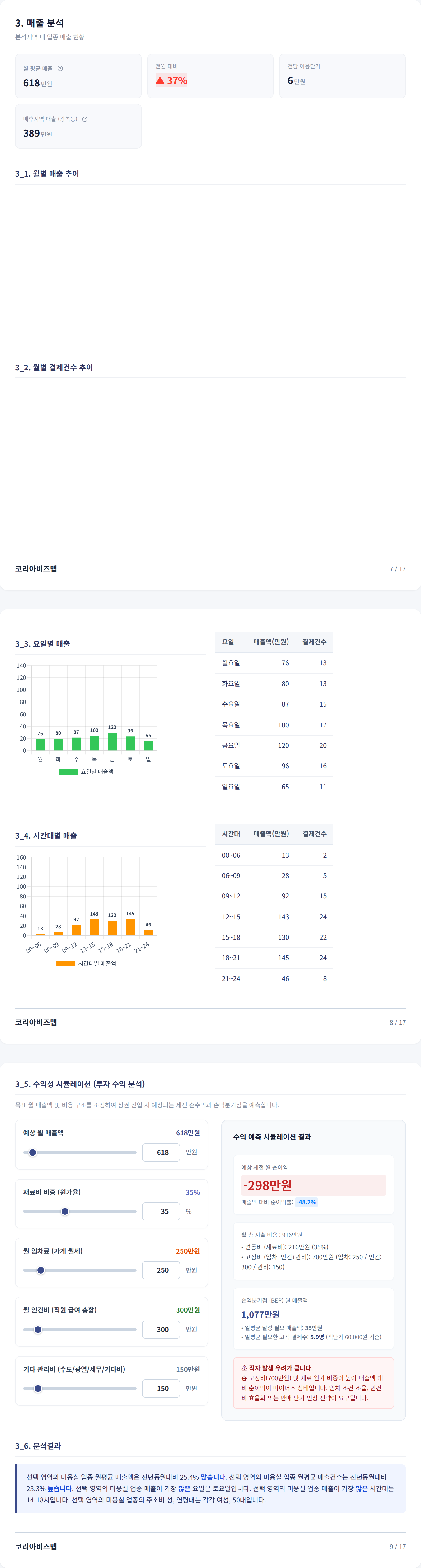 부산광복동 매출 분석