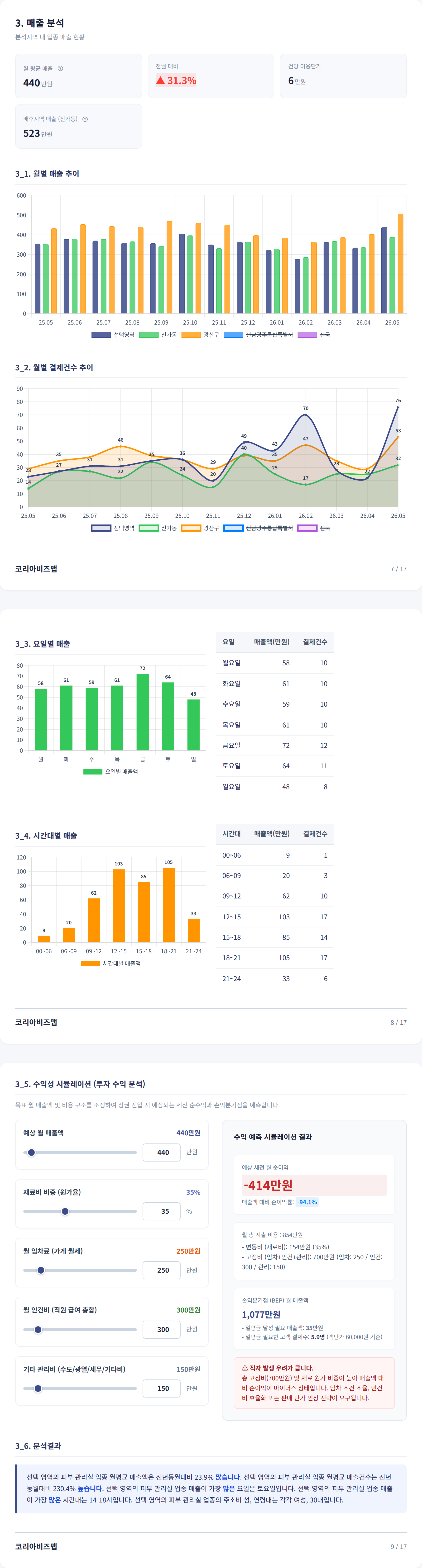 광주광역시수완구 매출 분석