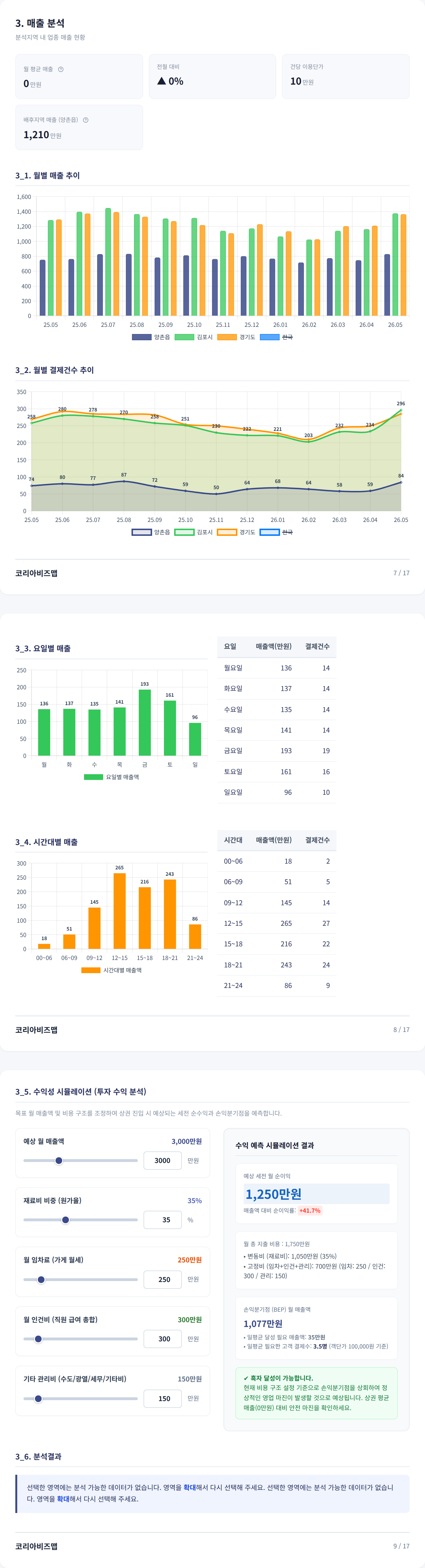 양촌읍 매출 분석