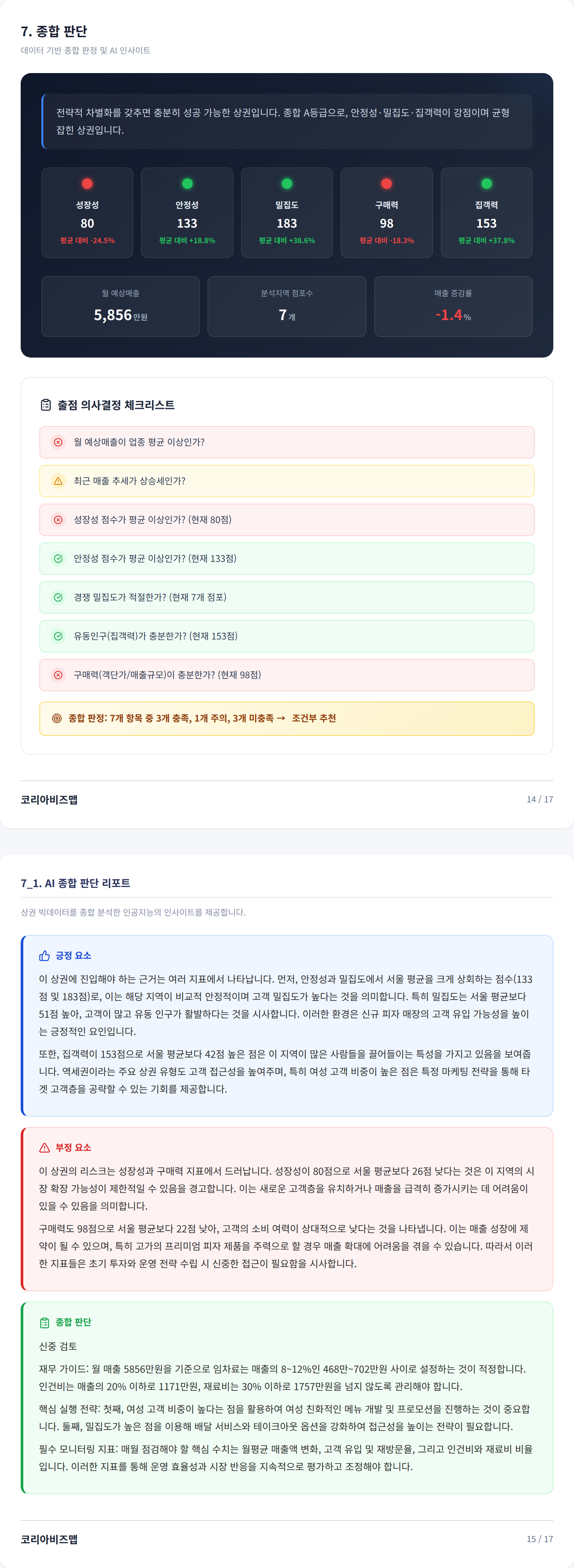 논현동 종합 판단