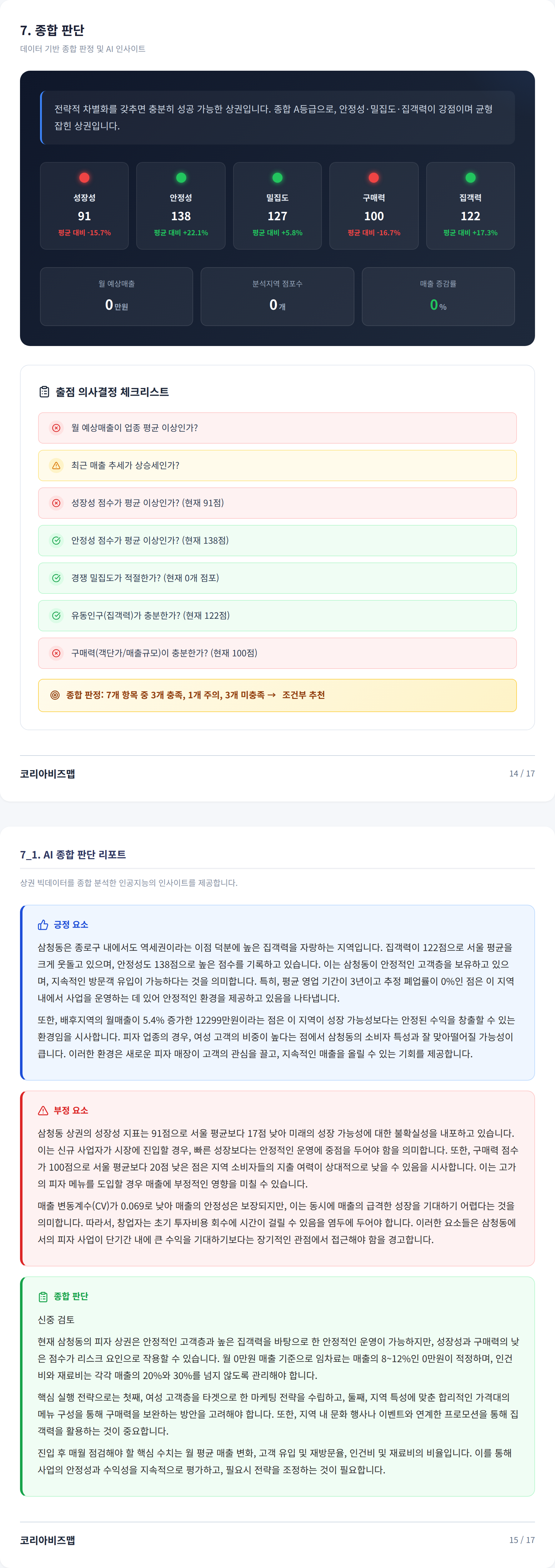 삼청동 종합 판단