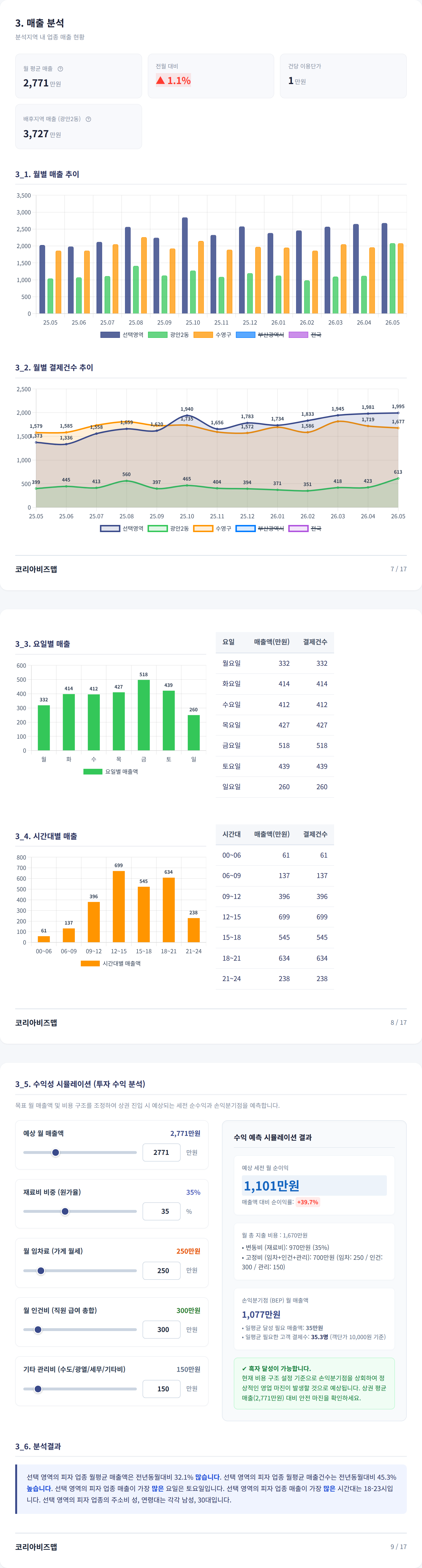 부산 광안리 매출 분석