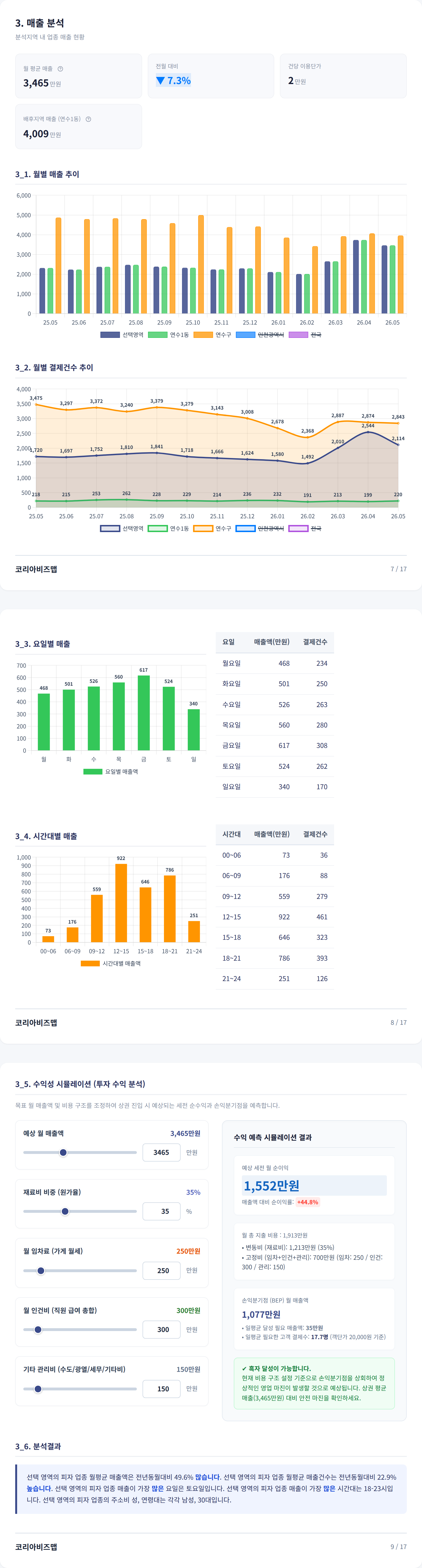 동춘동 매출 분석