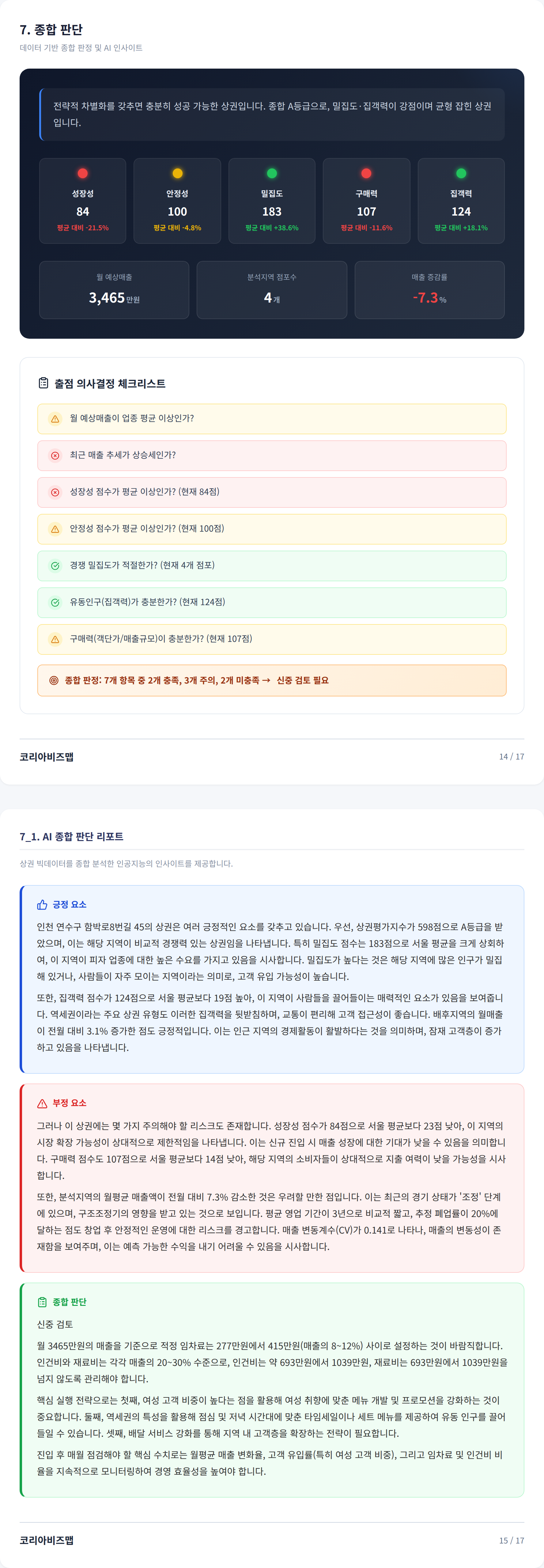동춘동 종합 판단