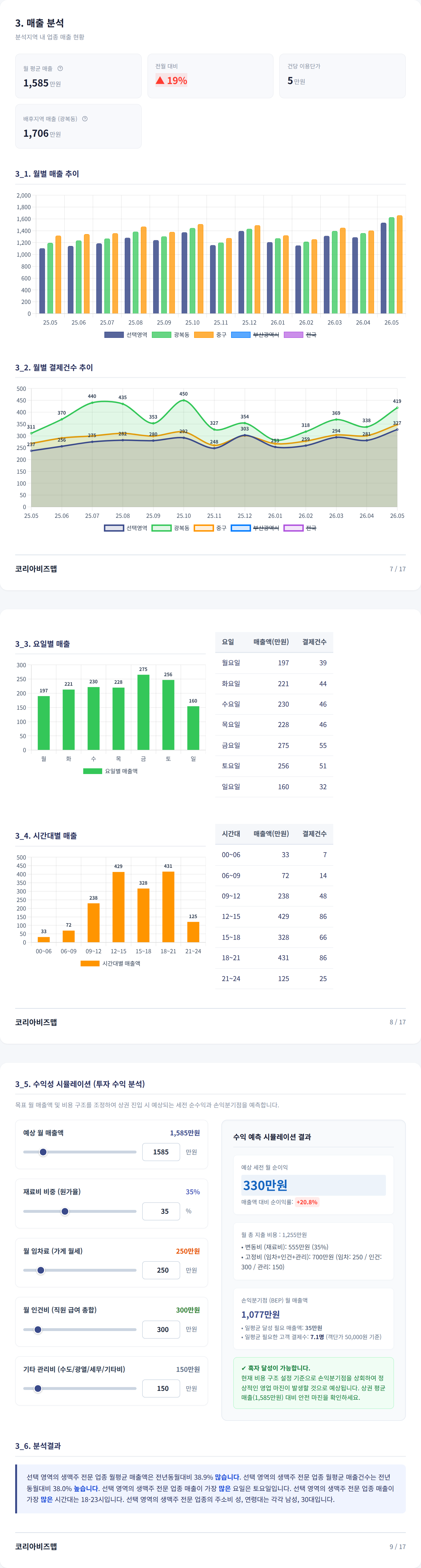 부산 광복동 매출 분석
