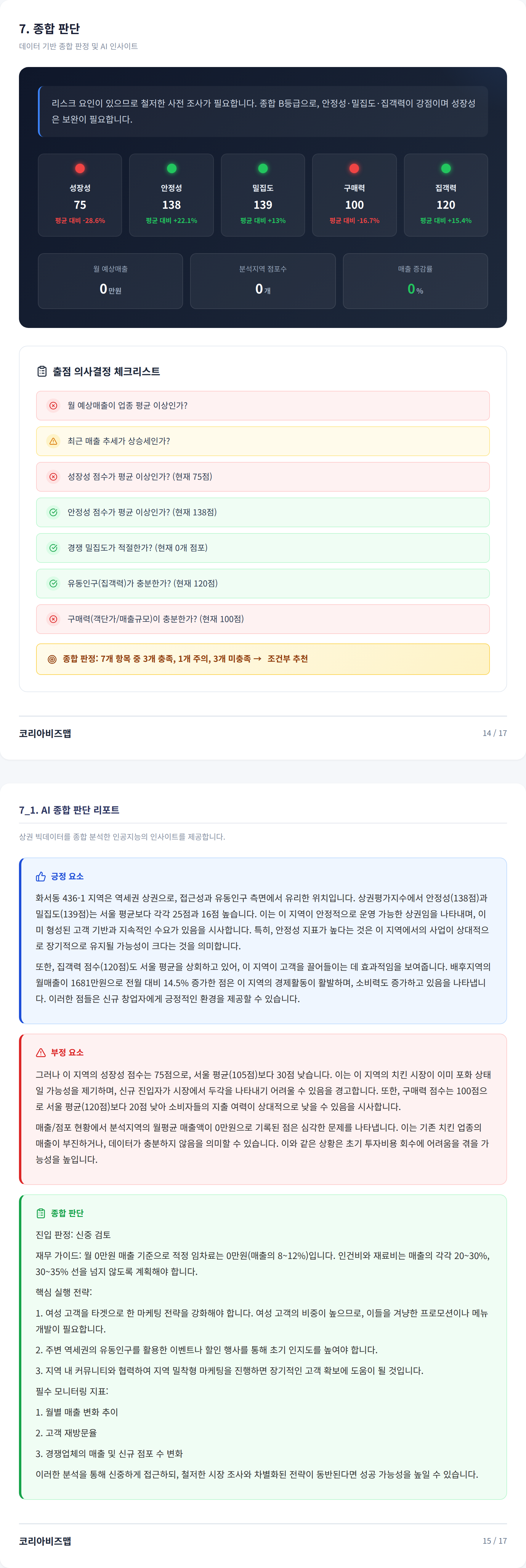 수원화서동 종합 판단