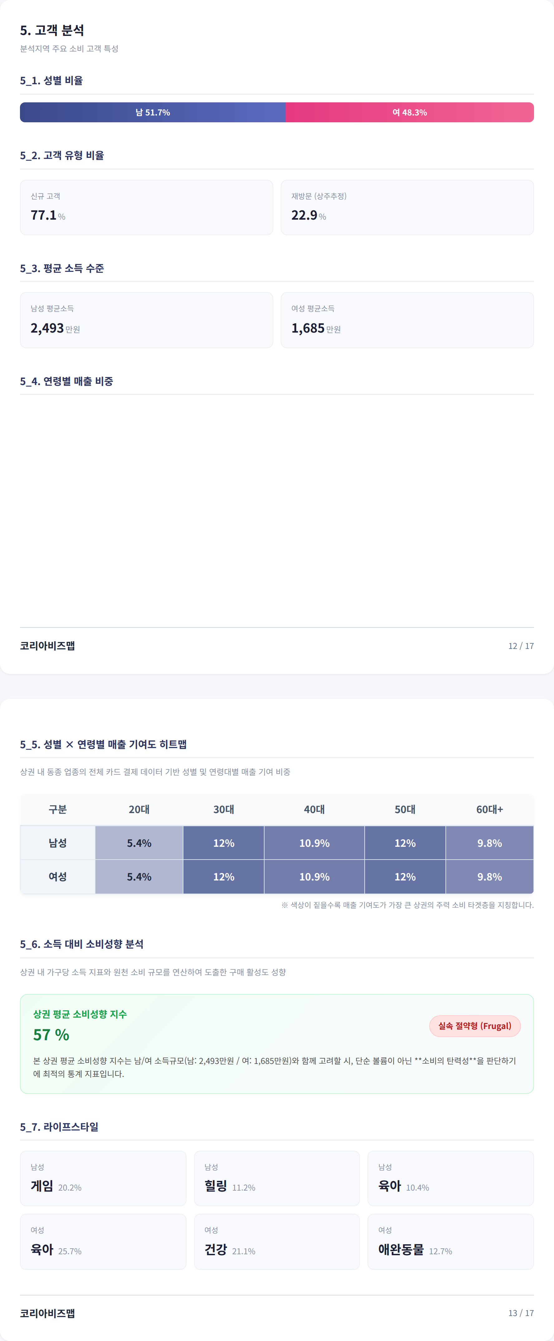 성남중앙동 고객 분석
