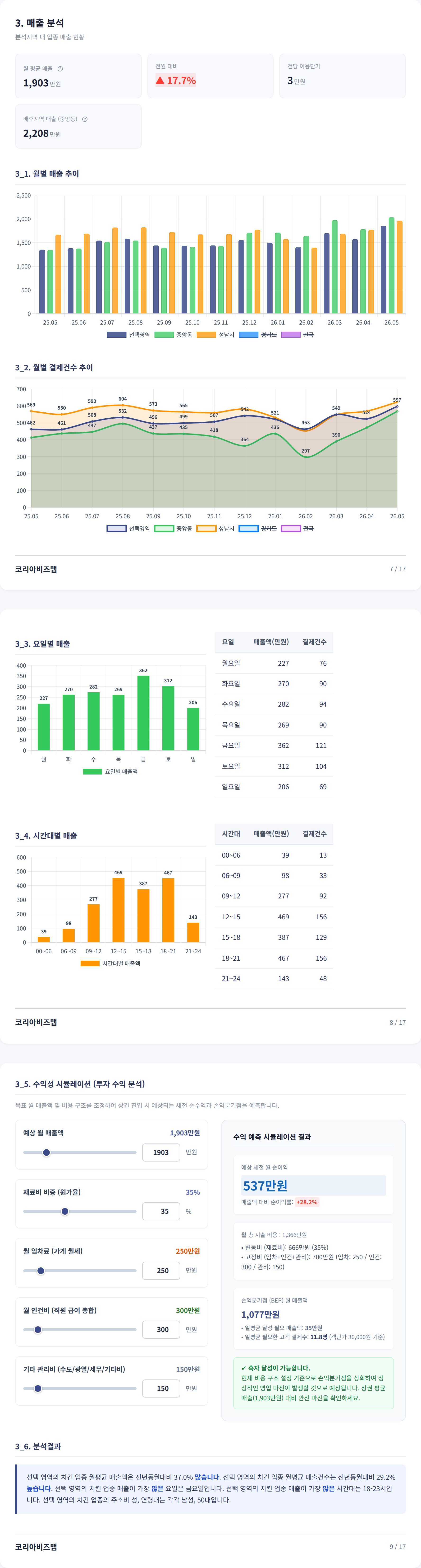성남중앙동 매출 분석
