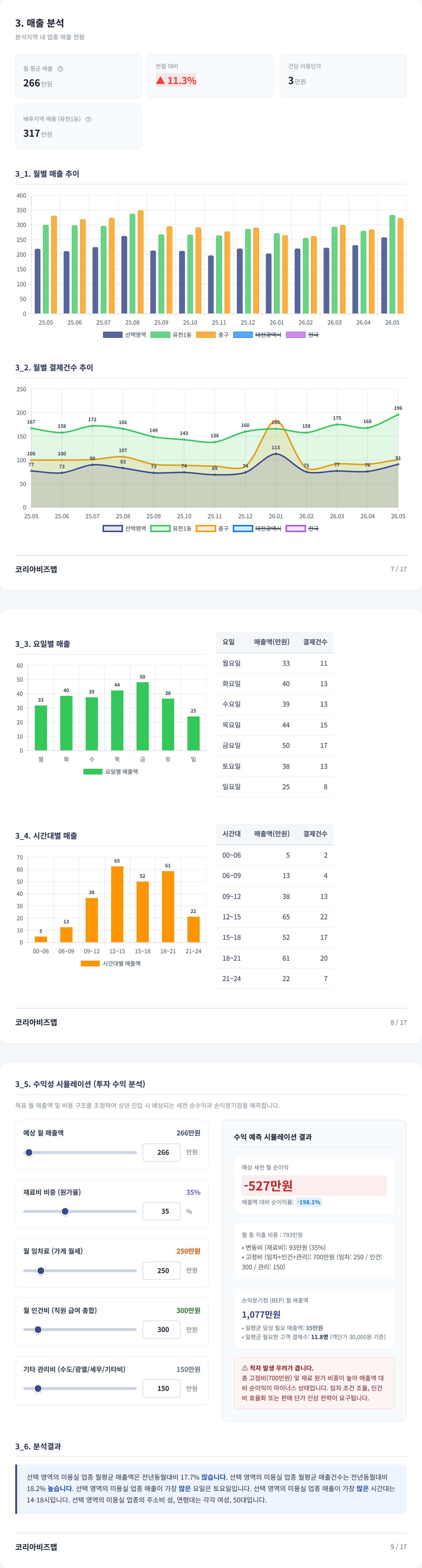 대전둔산동 매출 분석