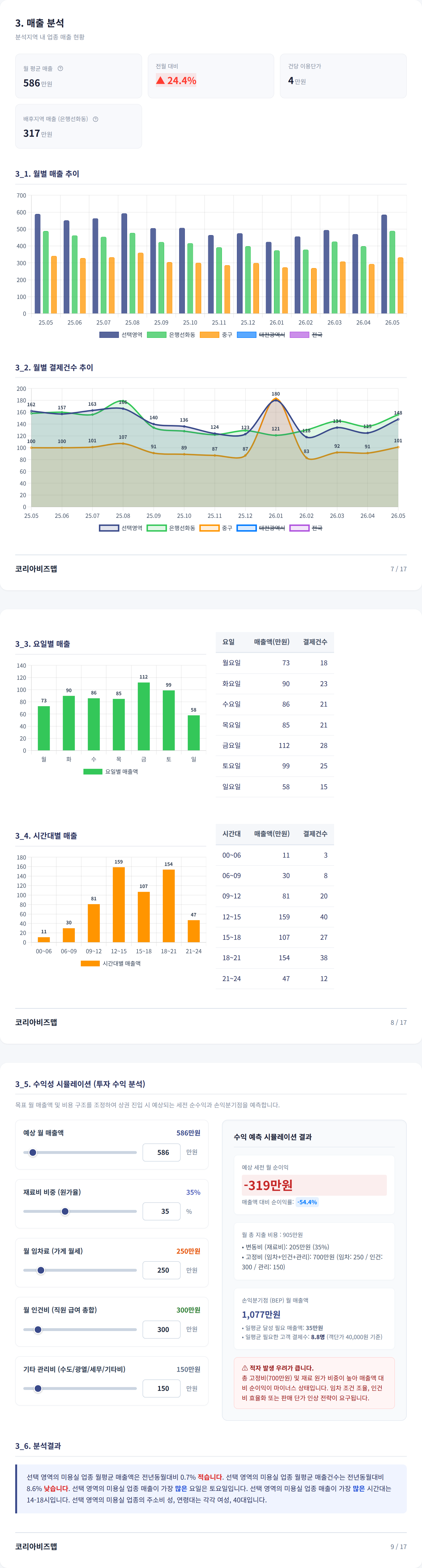 대전중구 매출 분석