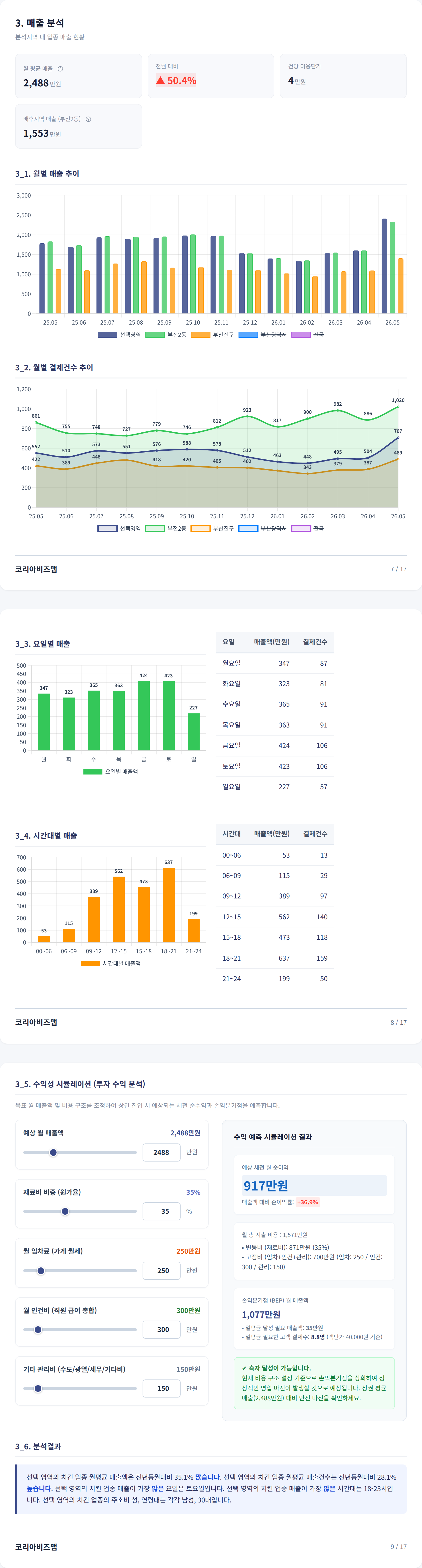 부산서면 매출 분석