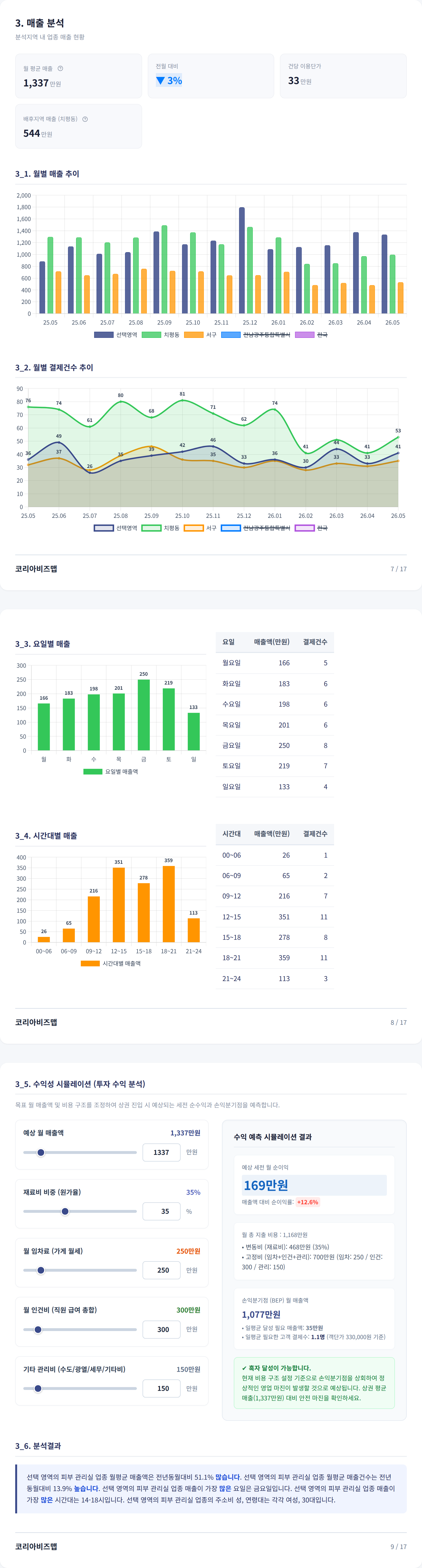 광주 상무지구 매출 분석