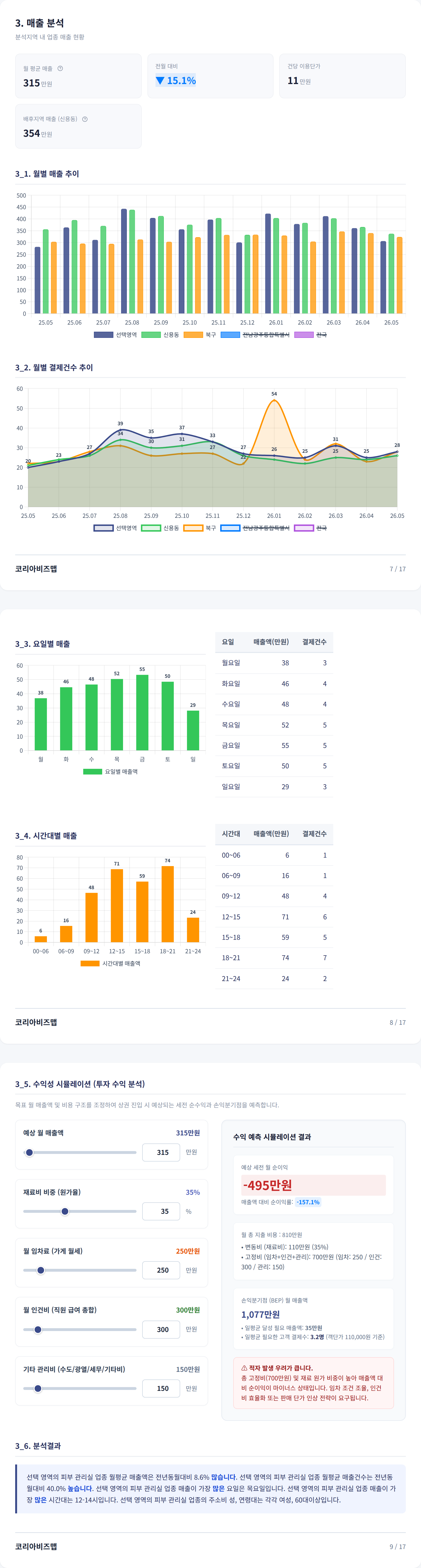 광주 첨단 매출 분석