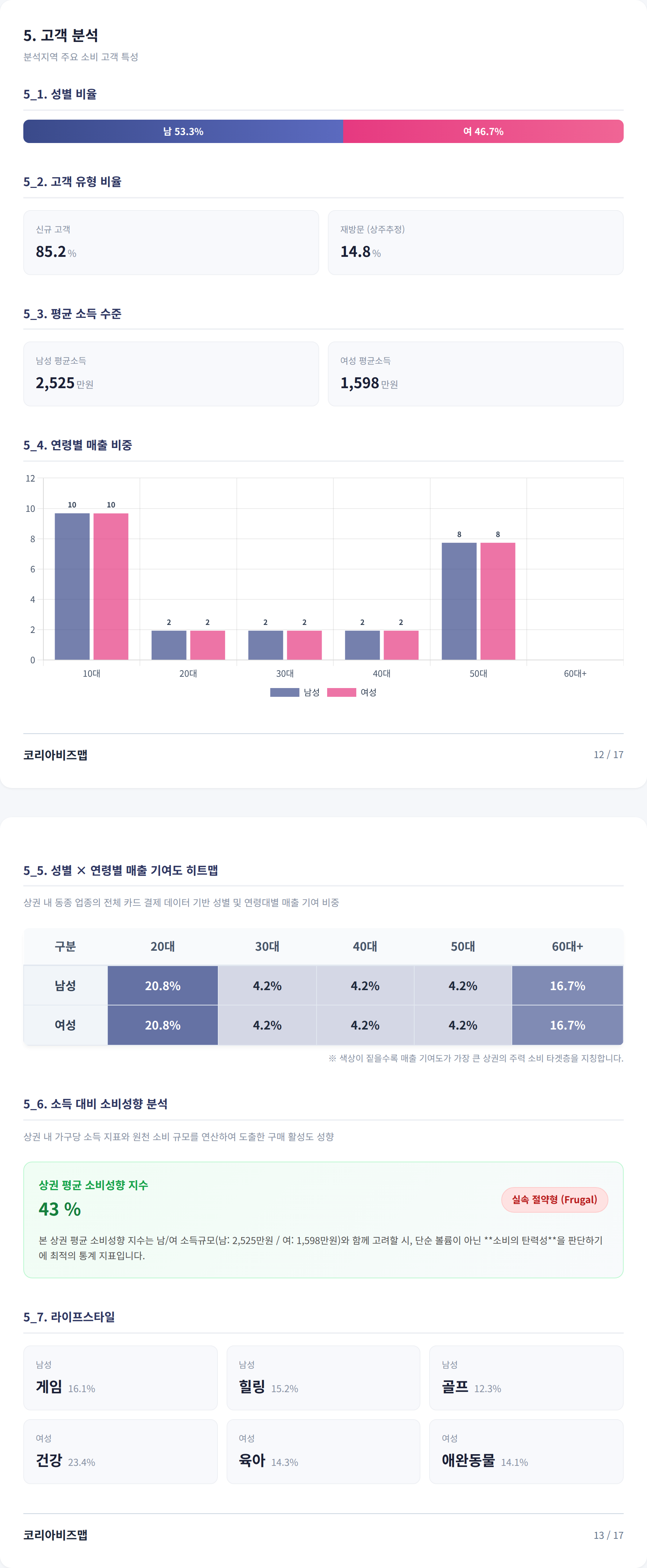 평리동 고객 분석