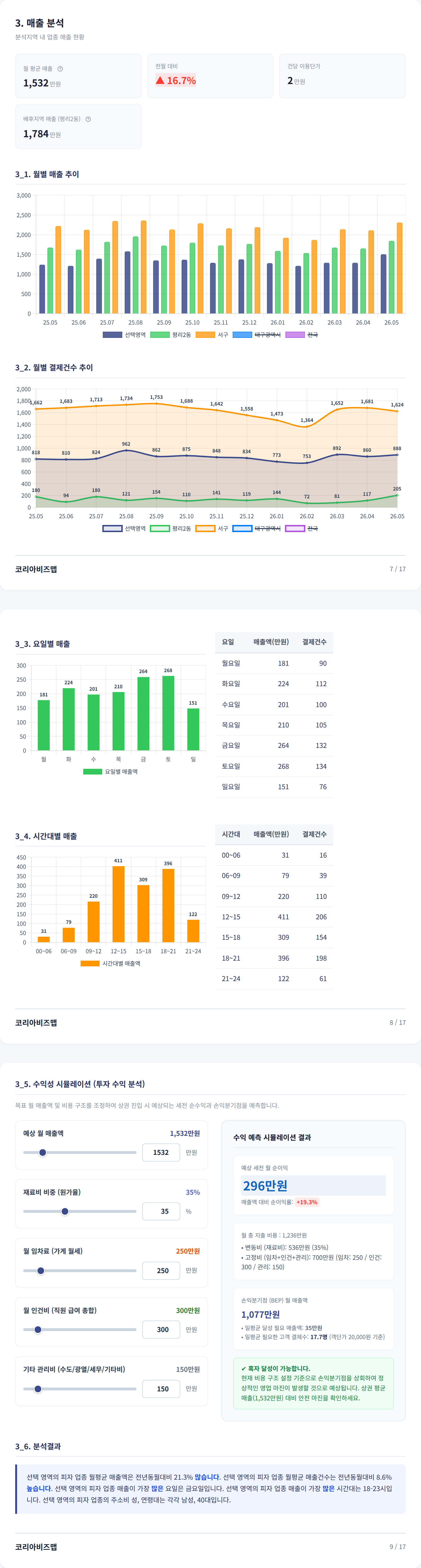 평리동 매출 분석