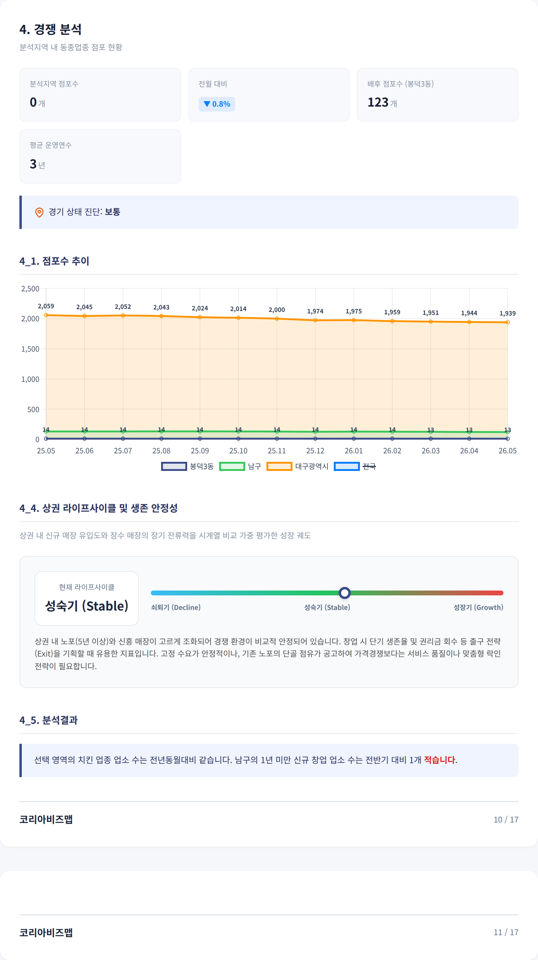 대구봉덕동 경쟁 분석