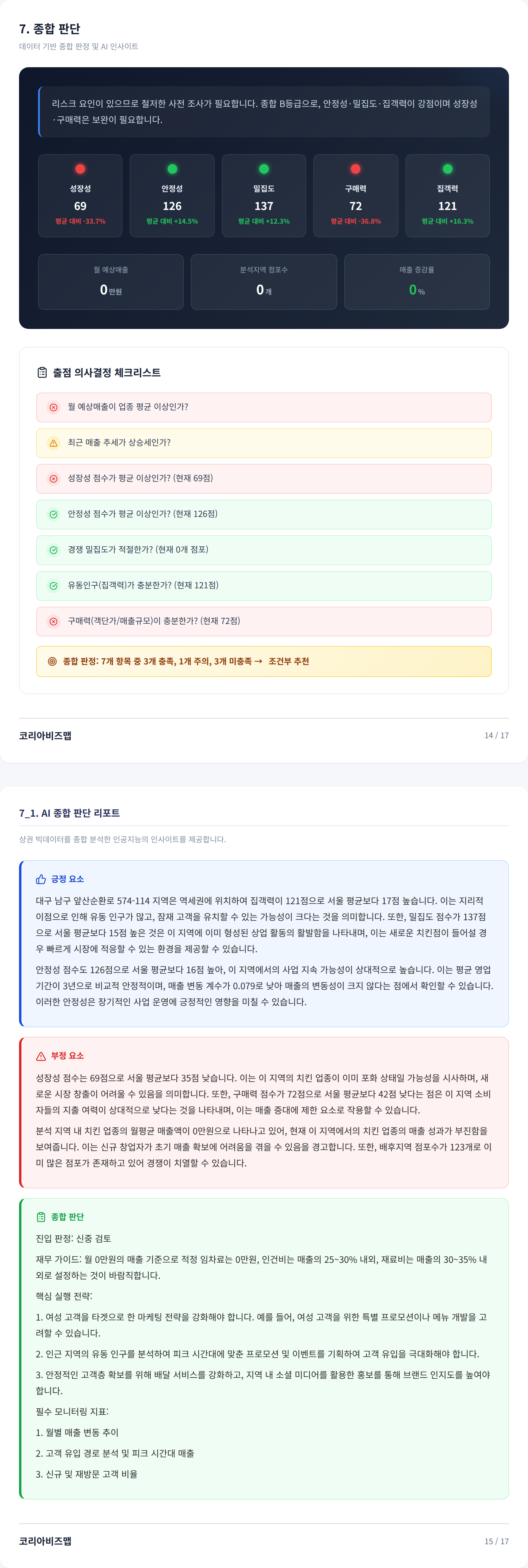 대구봉덕동 종합 판단
