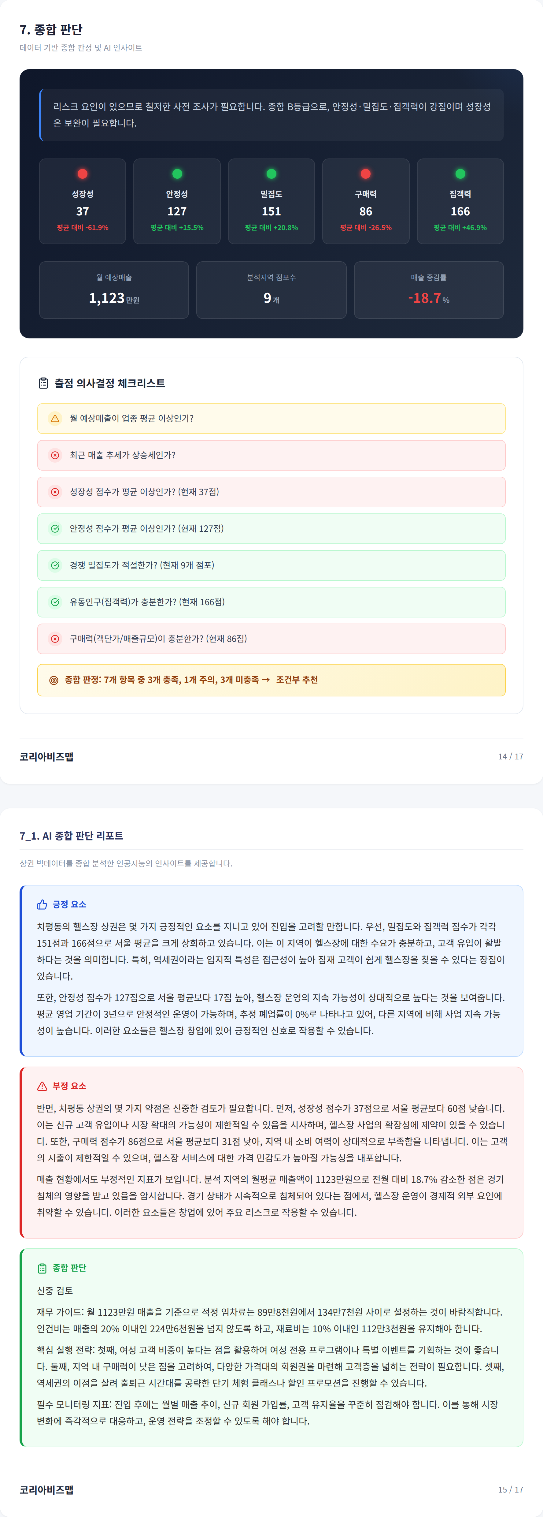 광주광역시상무홈플러스 종합 판단
