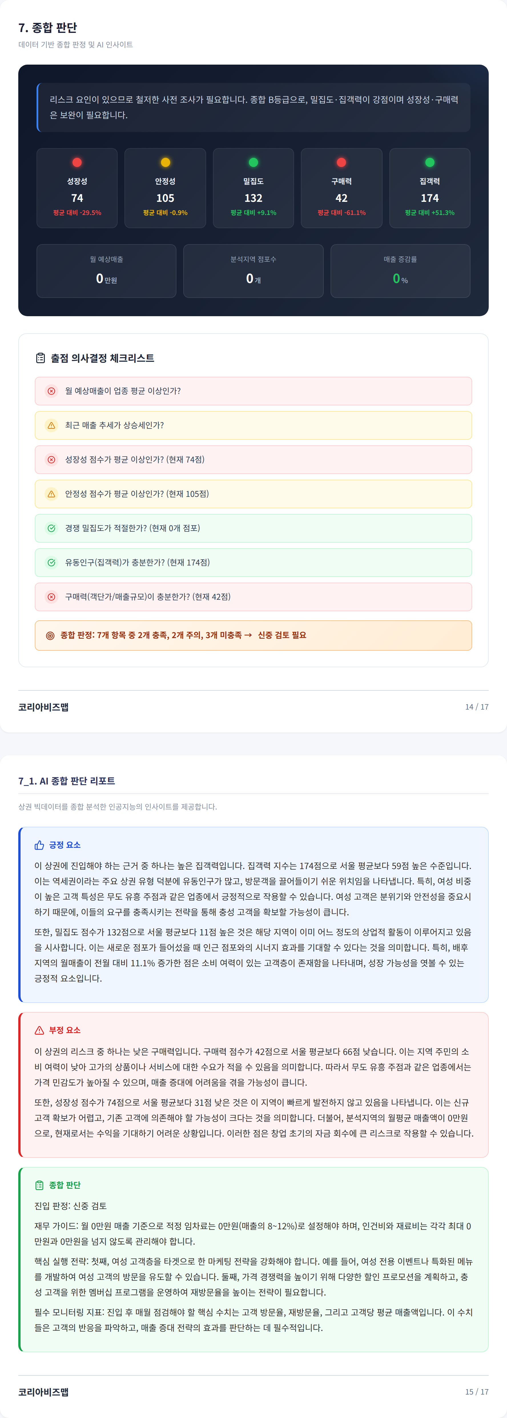 대구서문시장 종합 판단