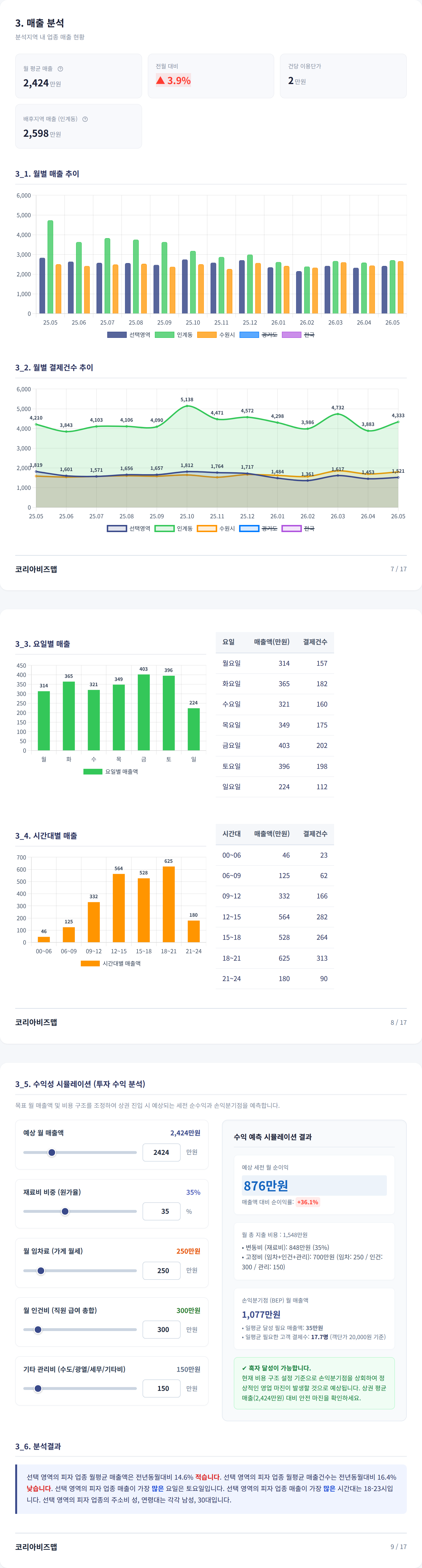 수원역 매출 분석