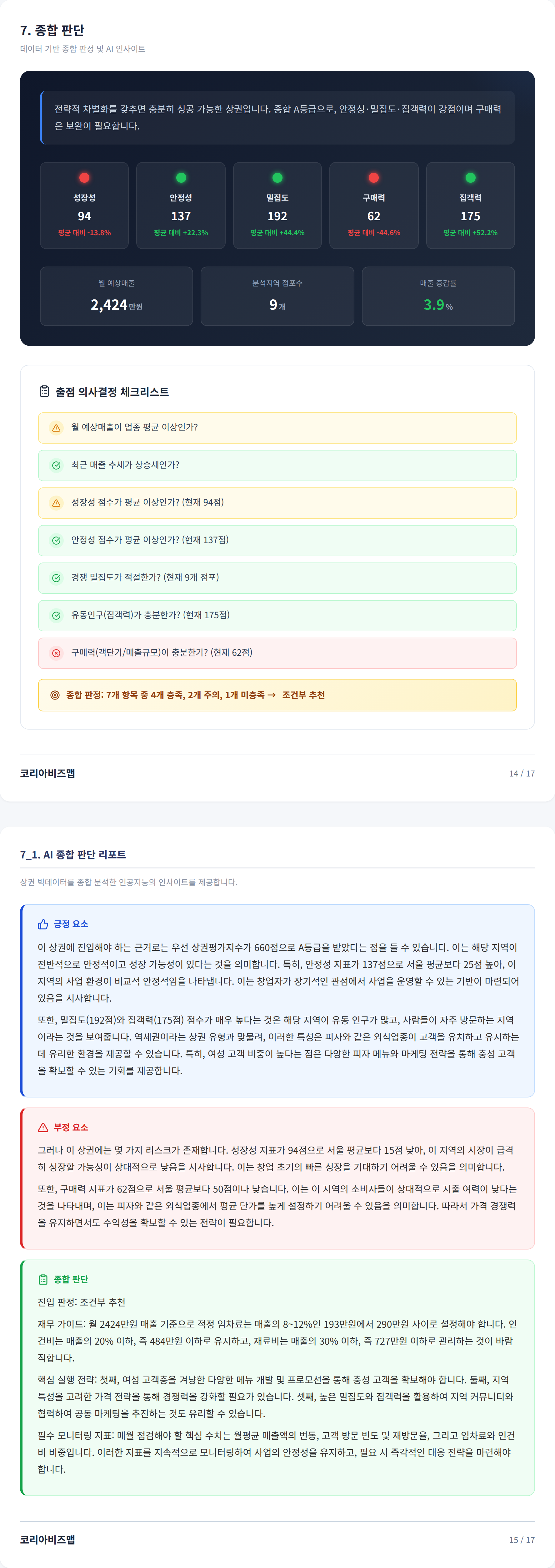 수원역 종합 판단