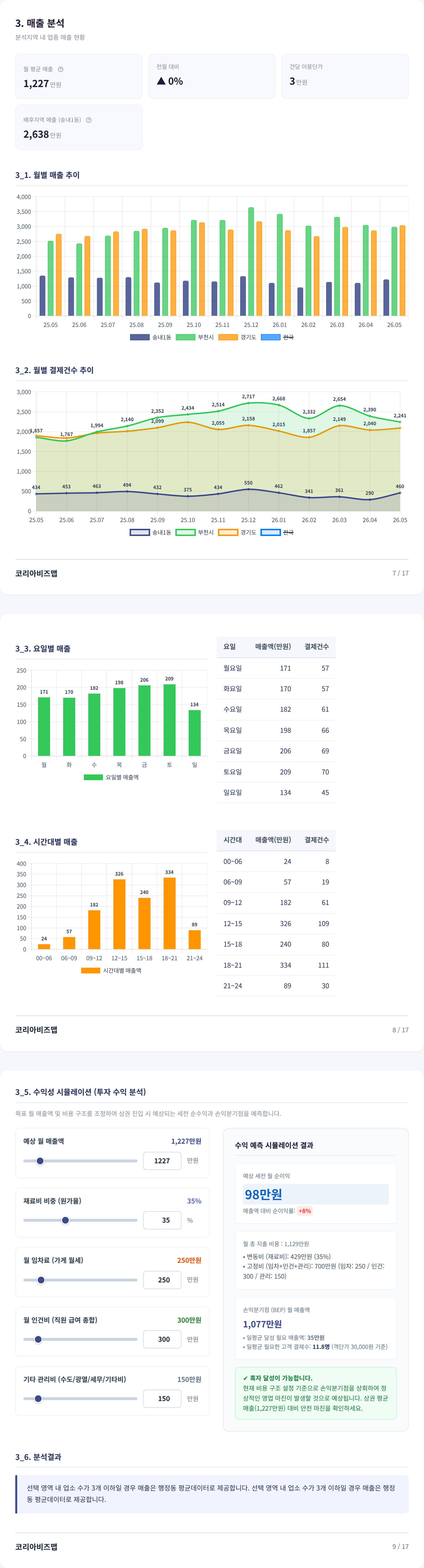 부천송내동 매출 분석