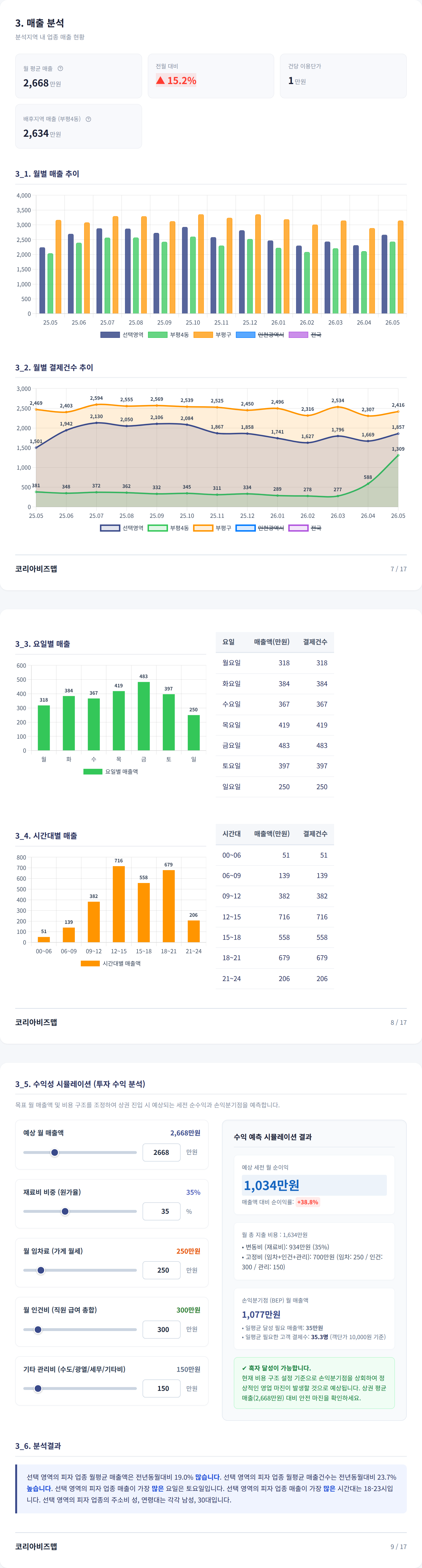 인천부평 매출 분석